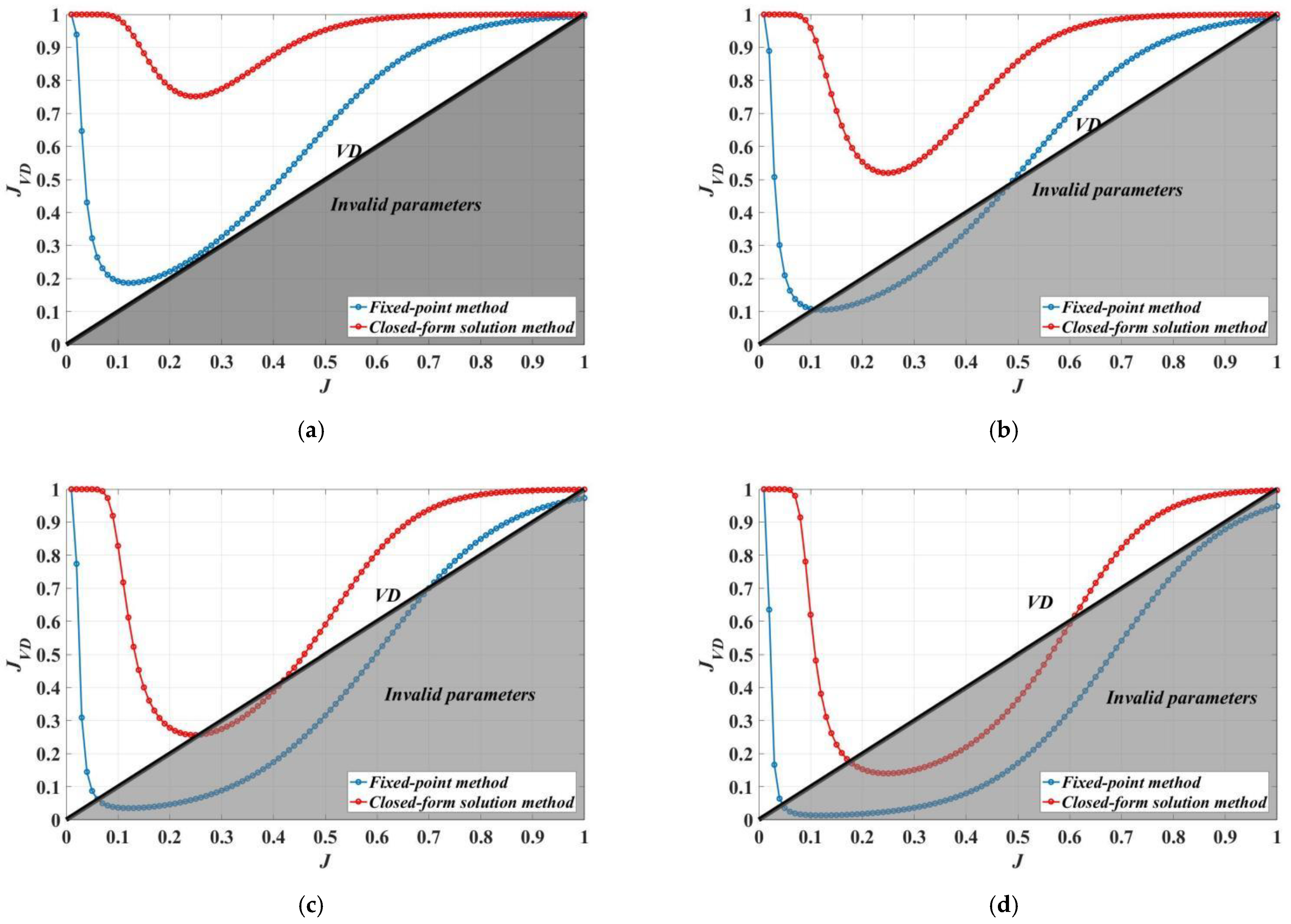 Buildings 12 00558 g009