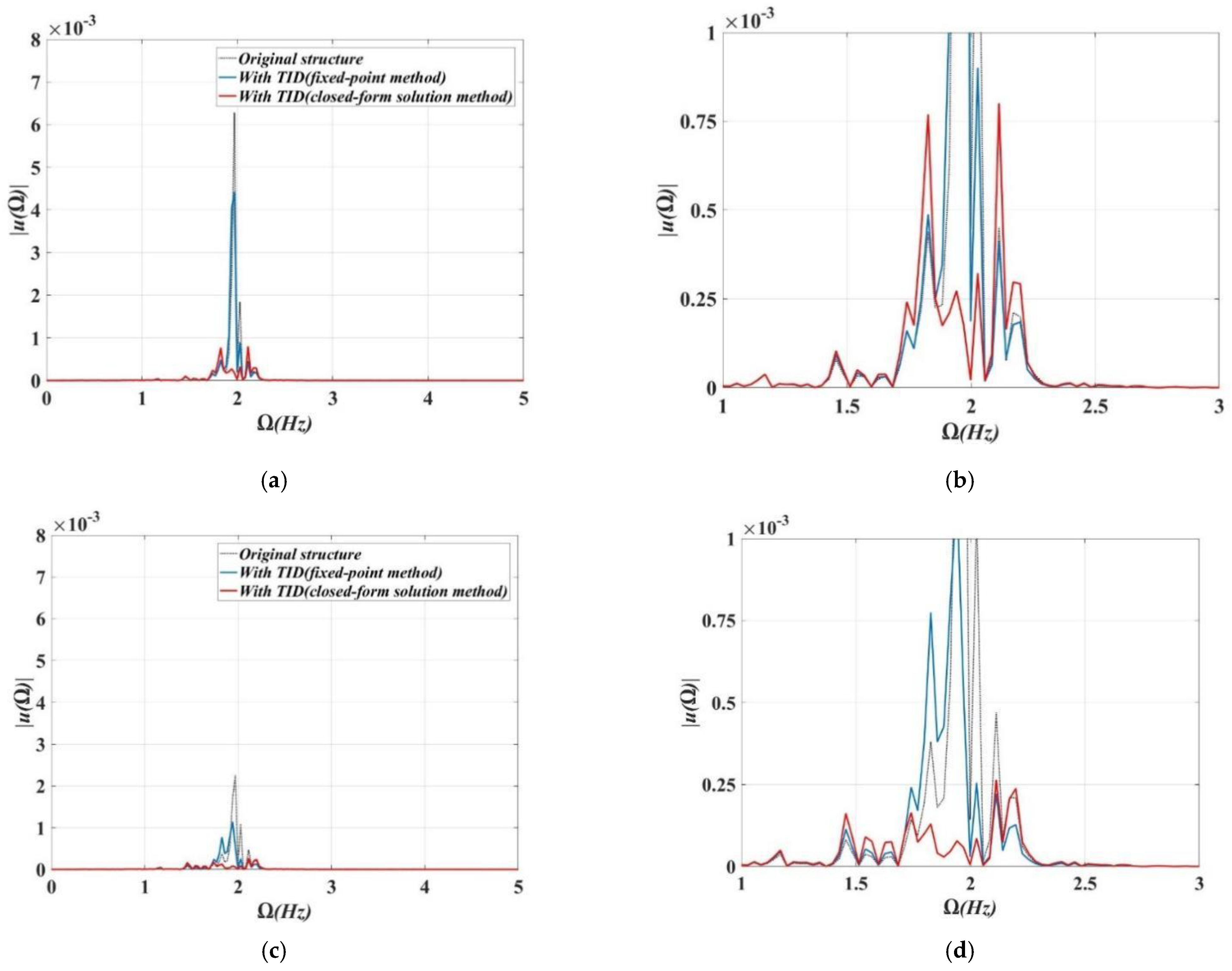 Buildings 12 00558 g012a