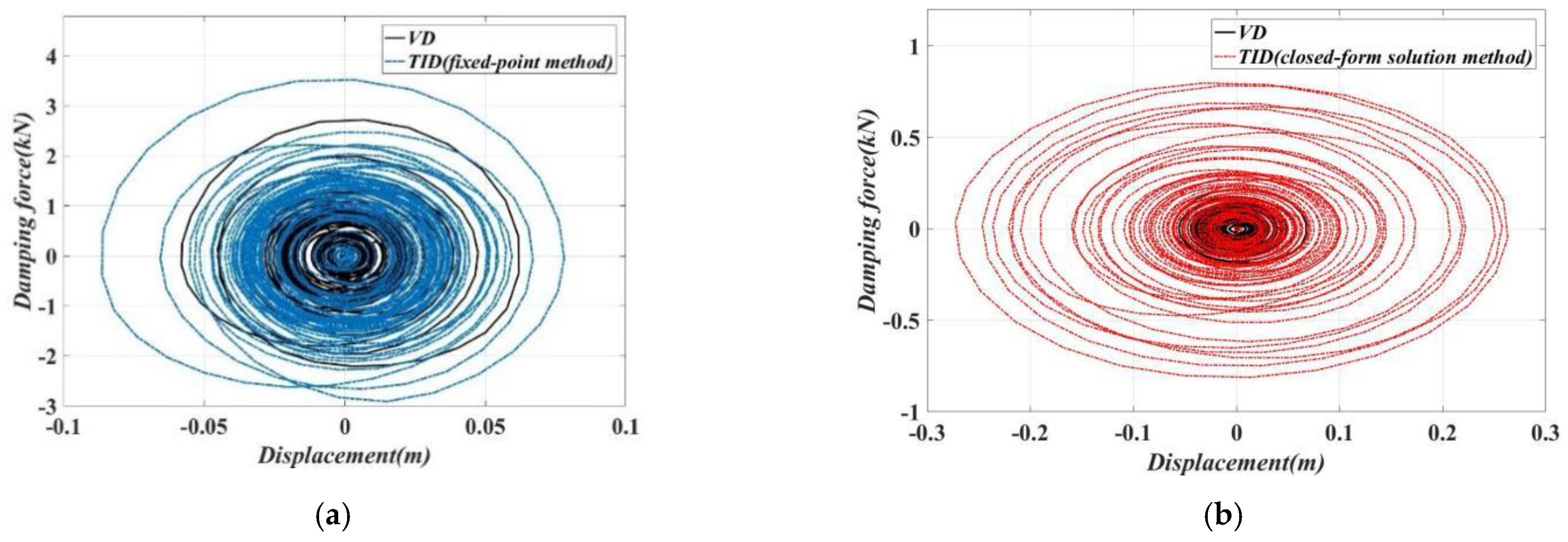 Buildings 12 00558 g013a