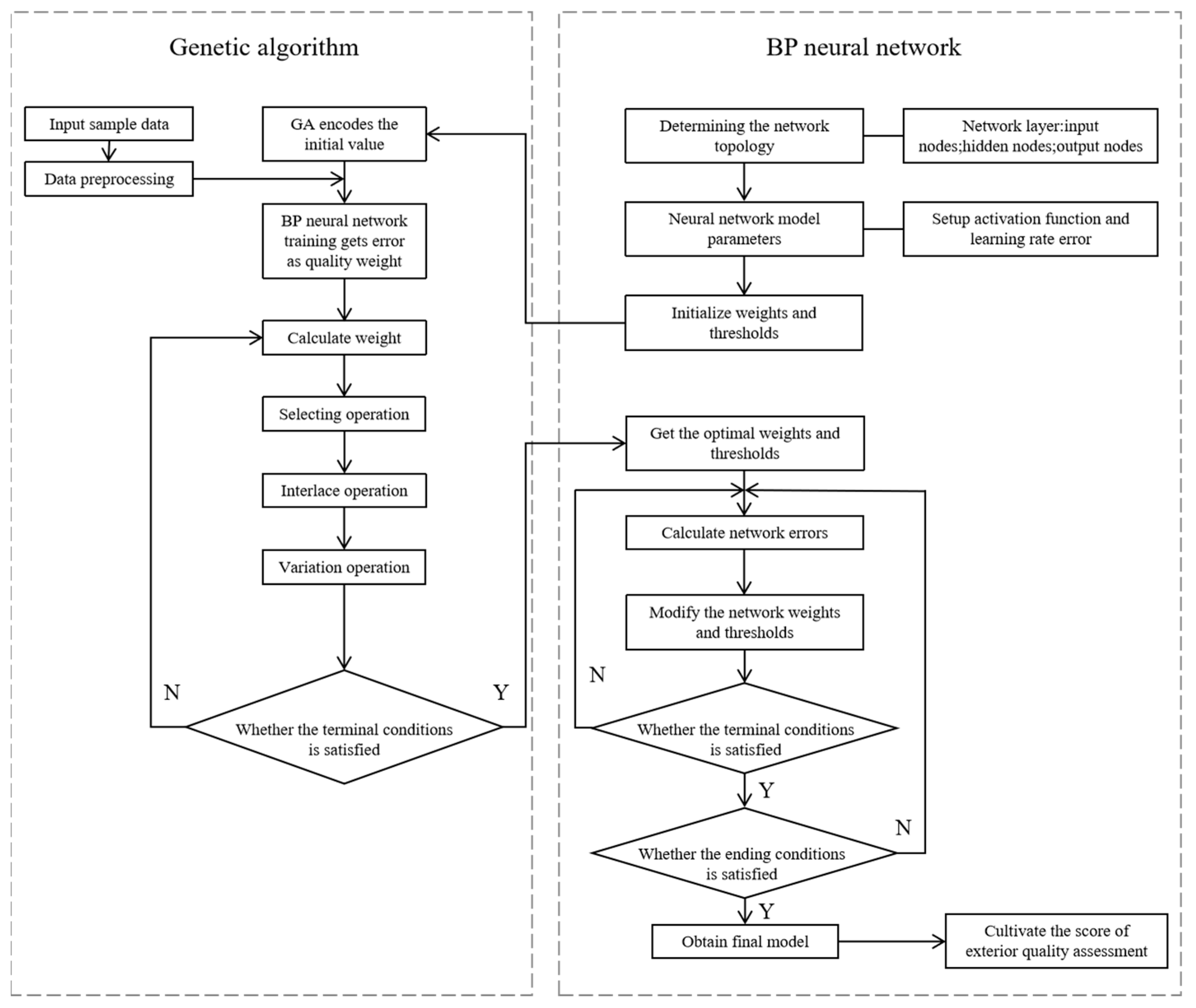 Buildings 12 00559 g003 550