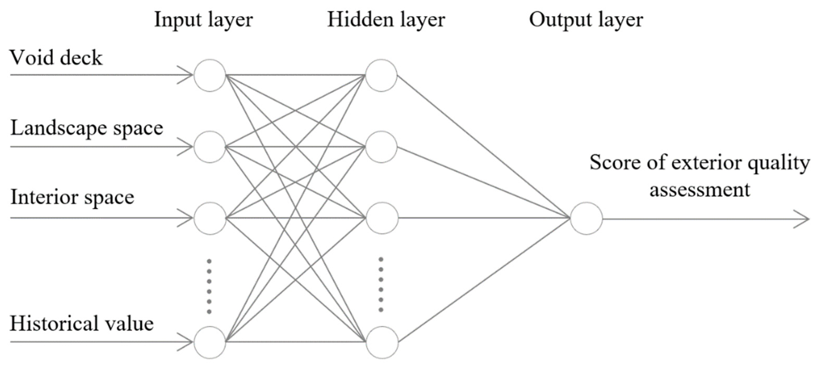 Buildings 12 00559 g004 550