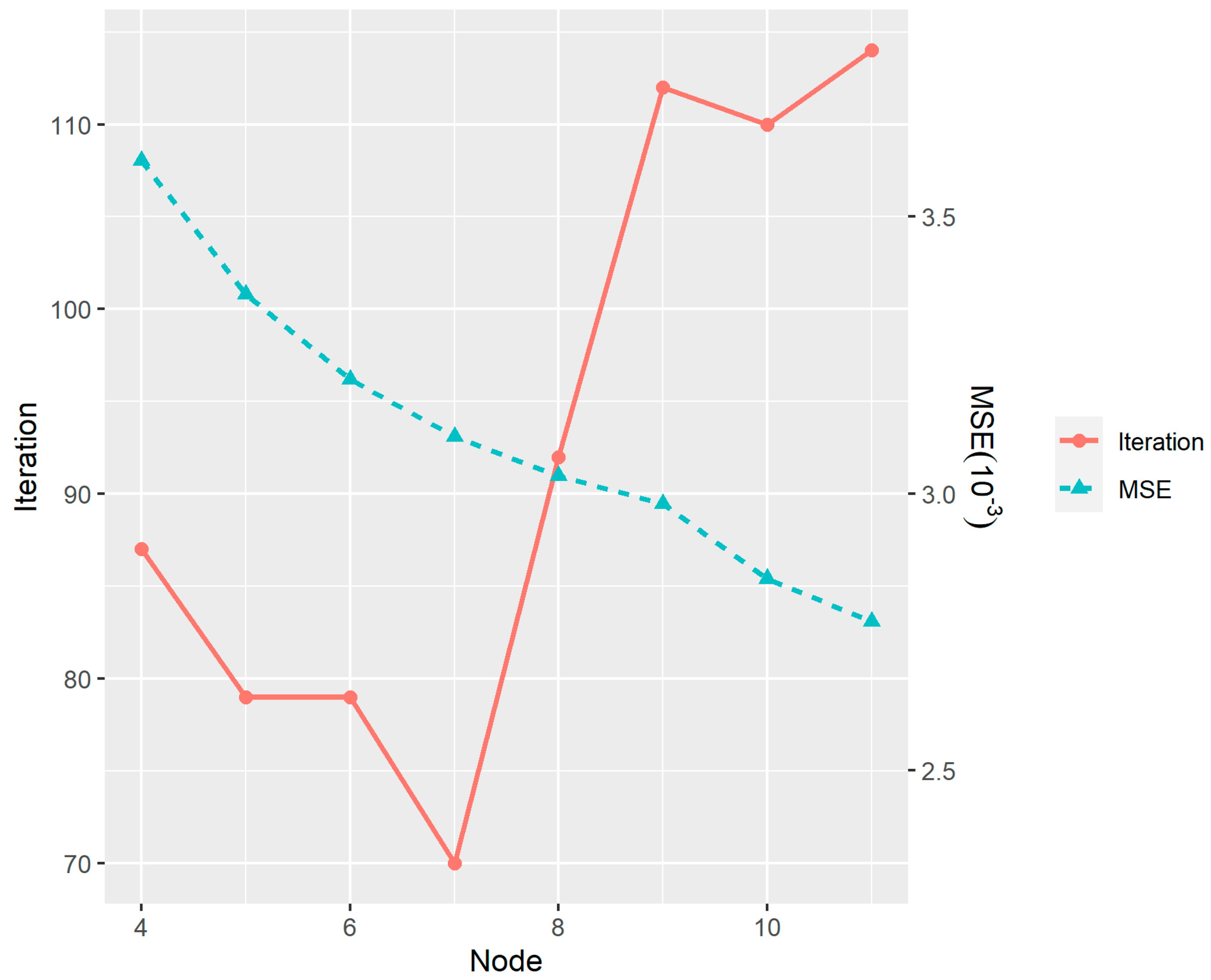 Buildings 12 00559 g006 550