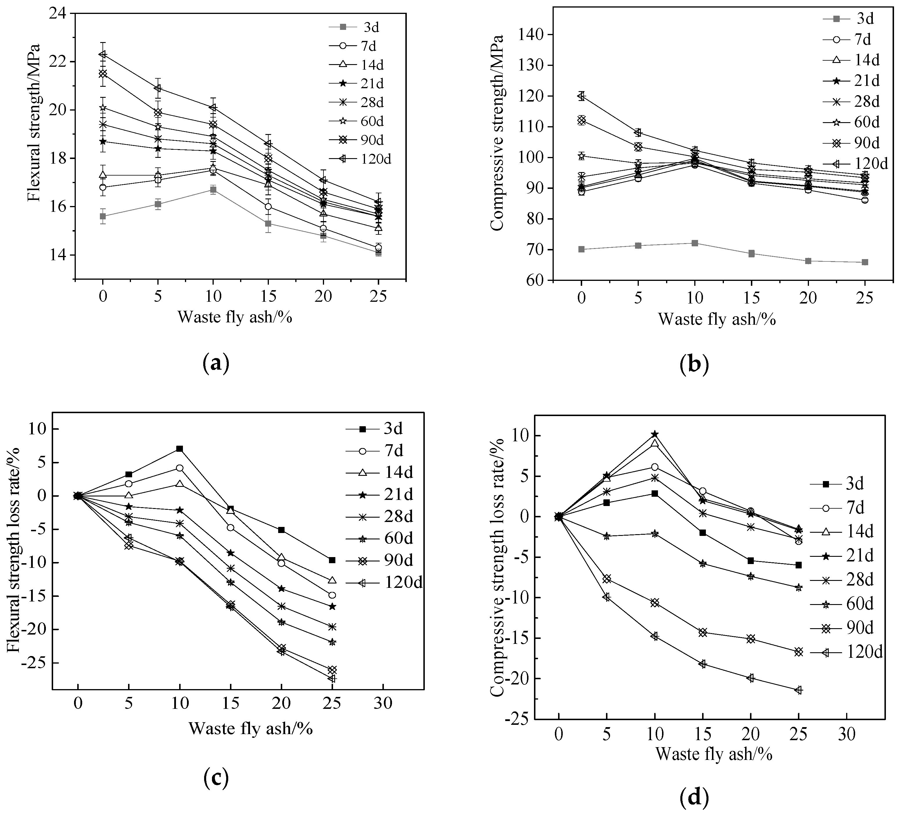 Buildings 12 00560 g003