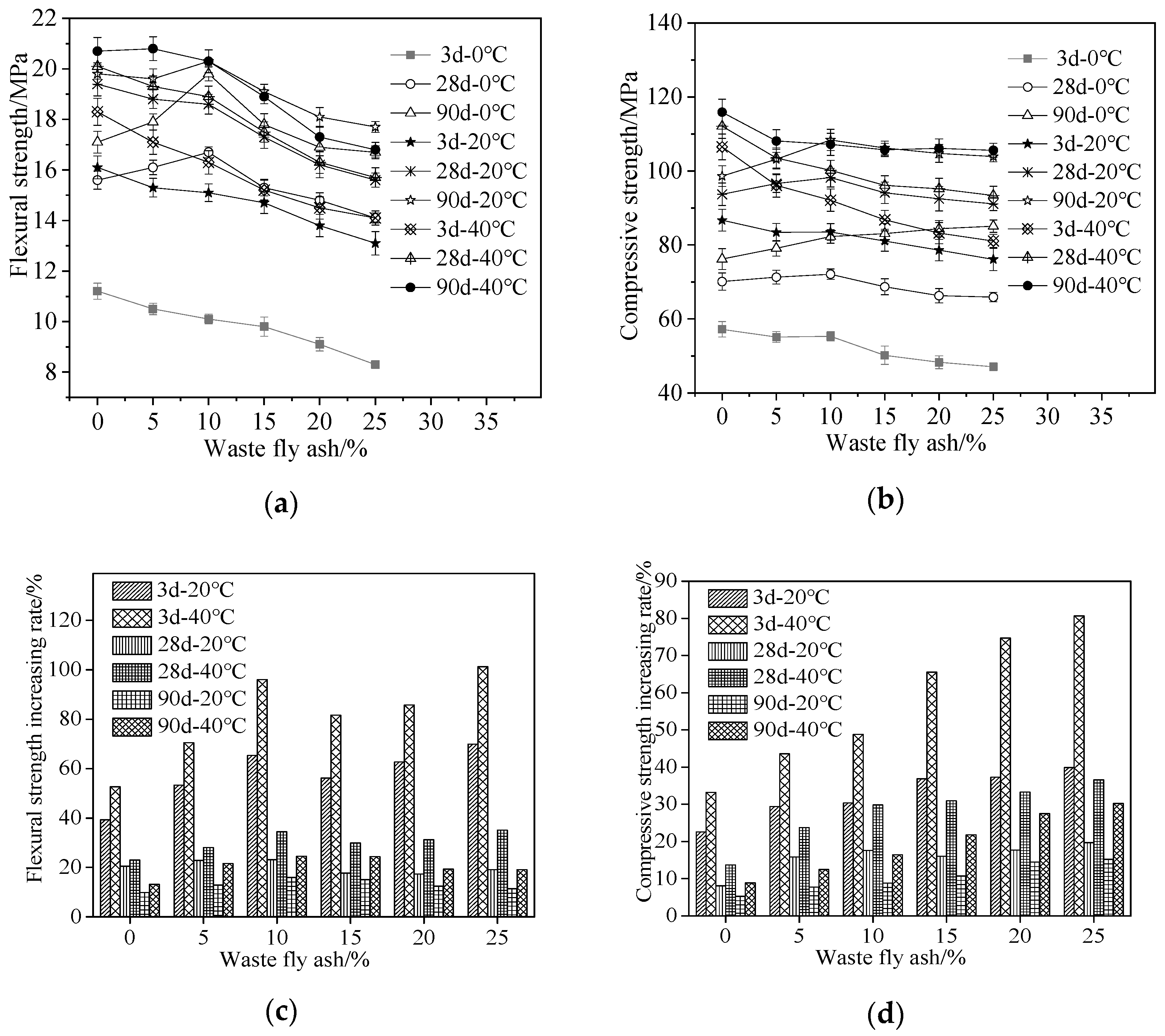 Buildings 12 00560 g004