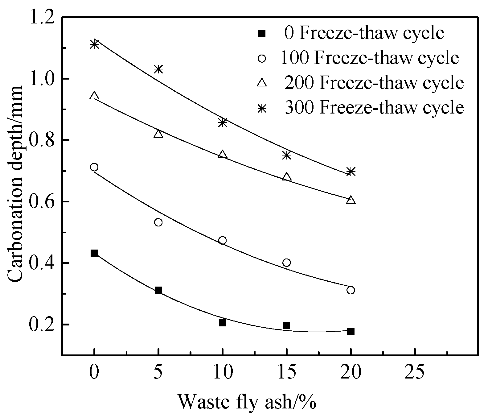 Buildings 12 00560 g008