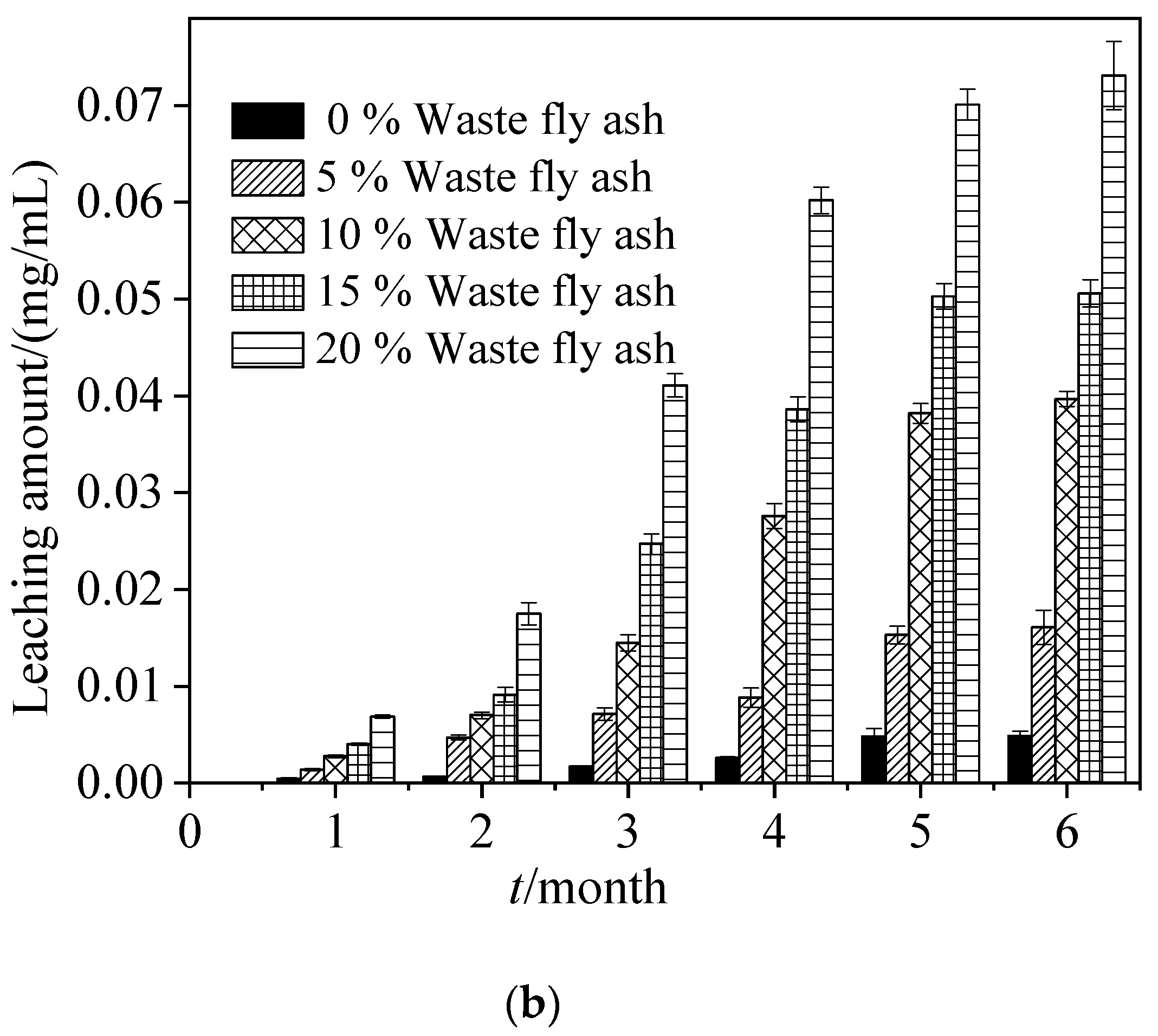 Buildings 12 00560 g009b