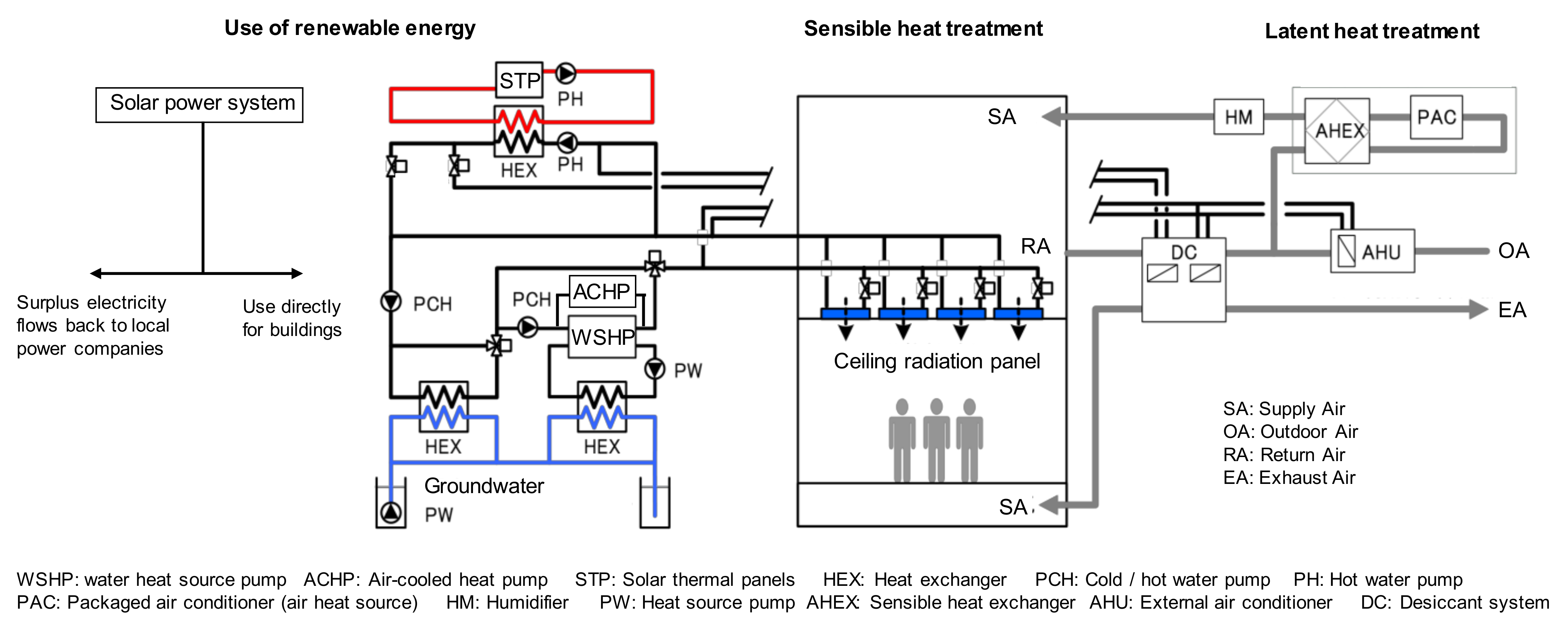 Buildings 12 00561 g003