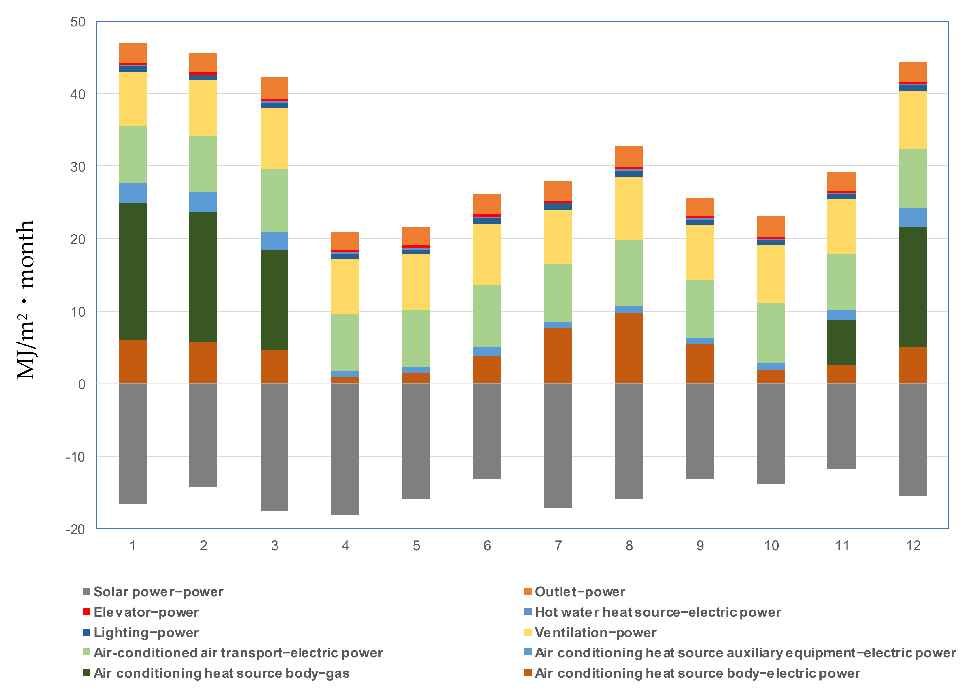 Buildings 12 00561 g005