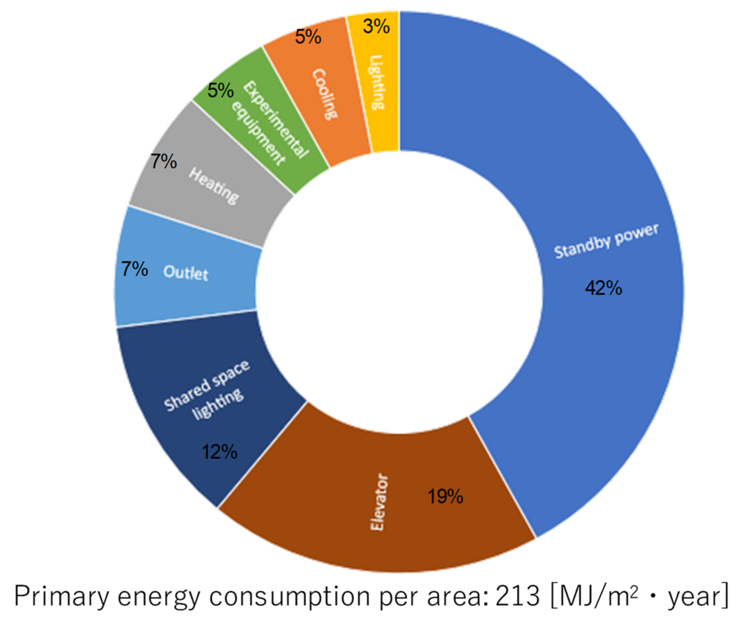 Buildings 12 00561 g007