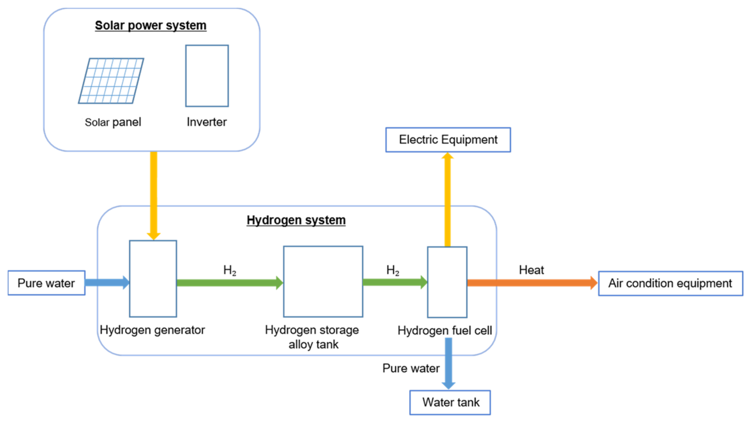 Buildings 12 00561 g009