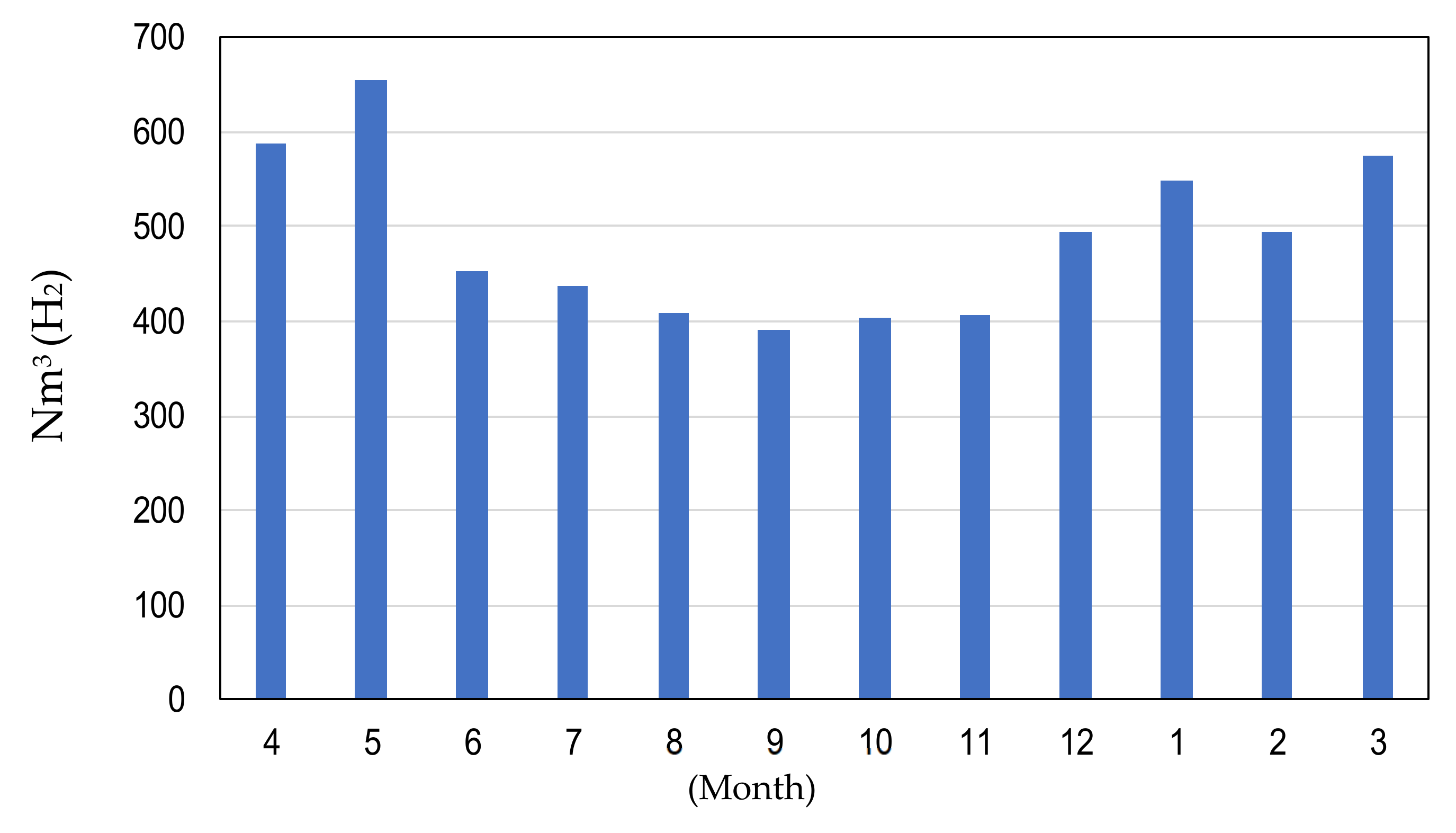 Buildings 12 00561 g010
