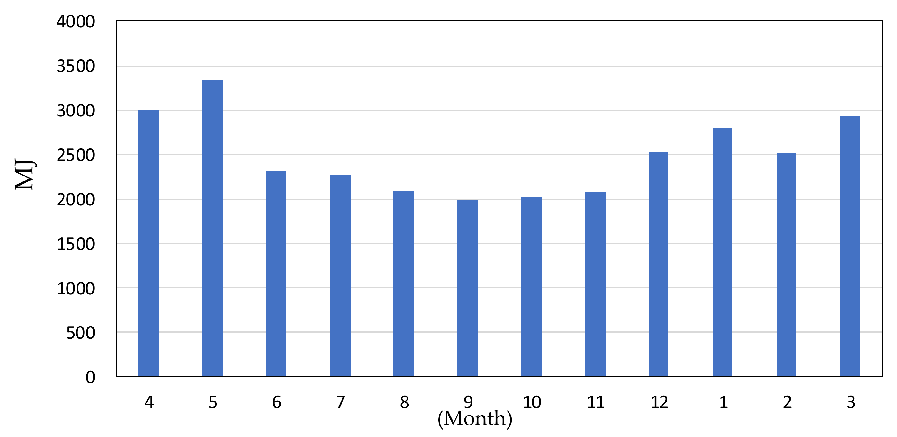 Buildings 12 00561 g012