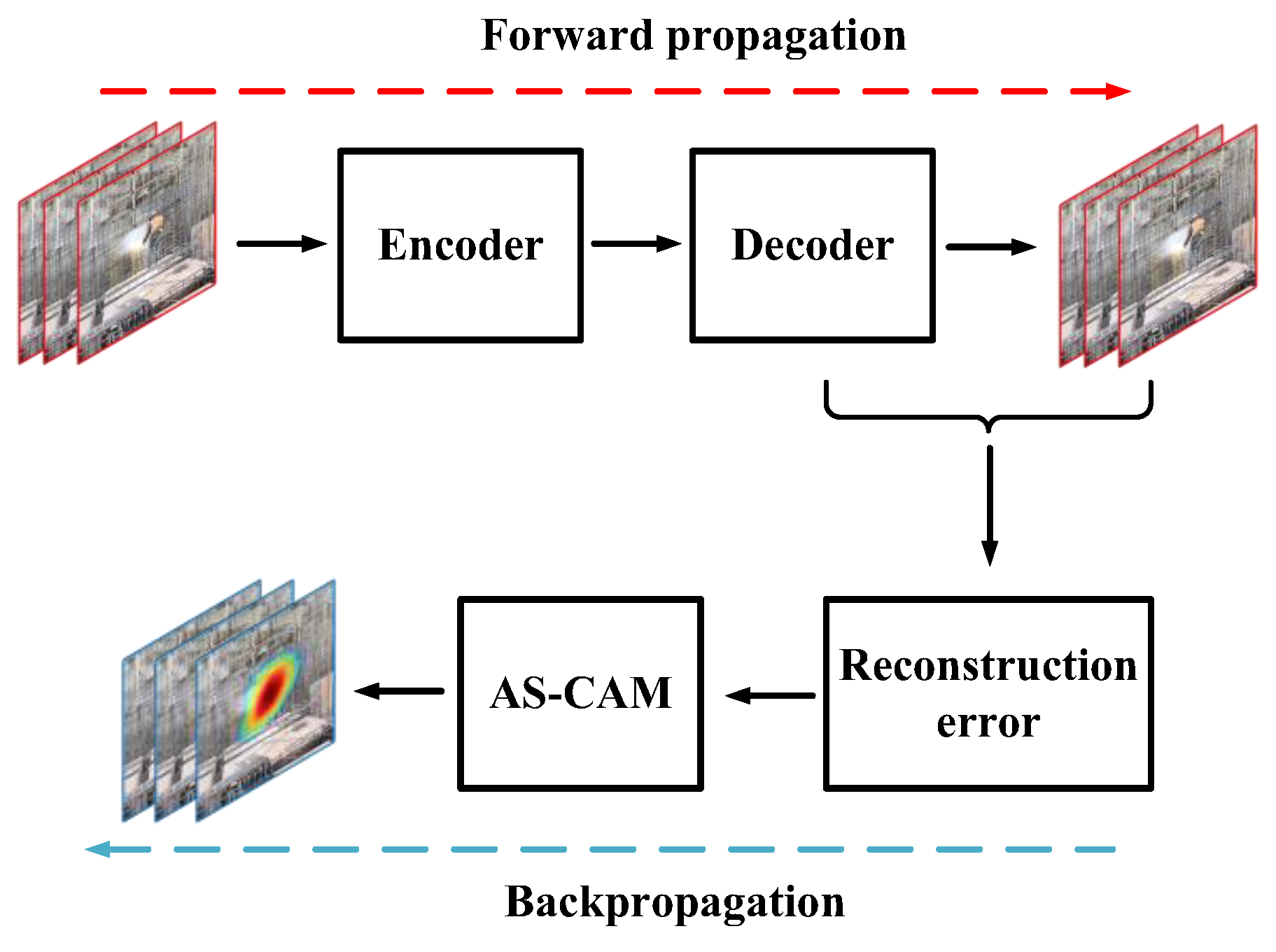 Buildings 12 00562 g003
