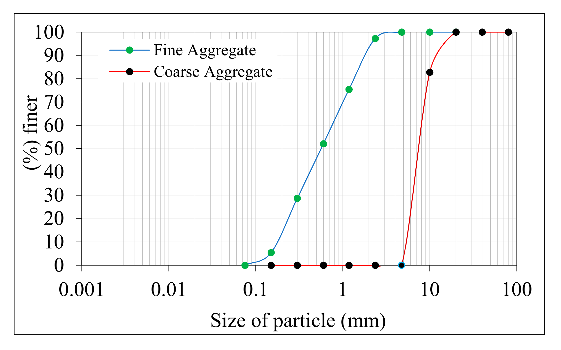 Buildings 12 00563 g004