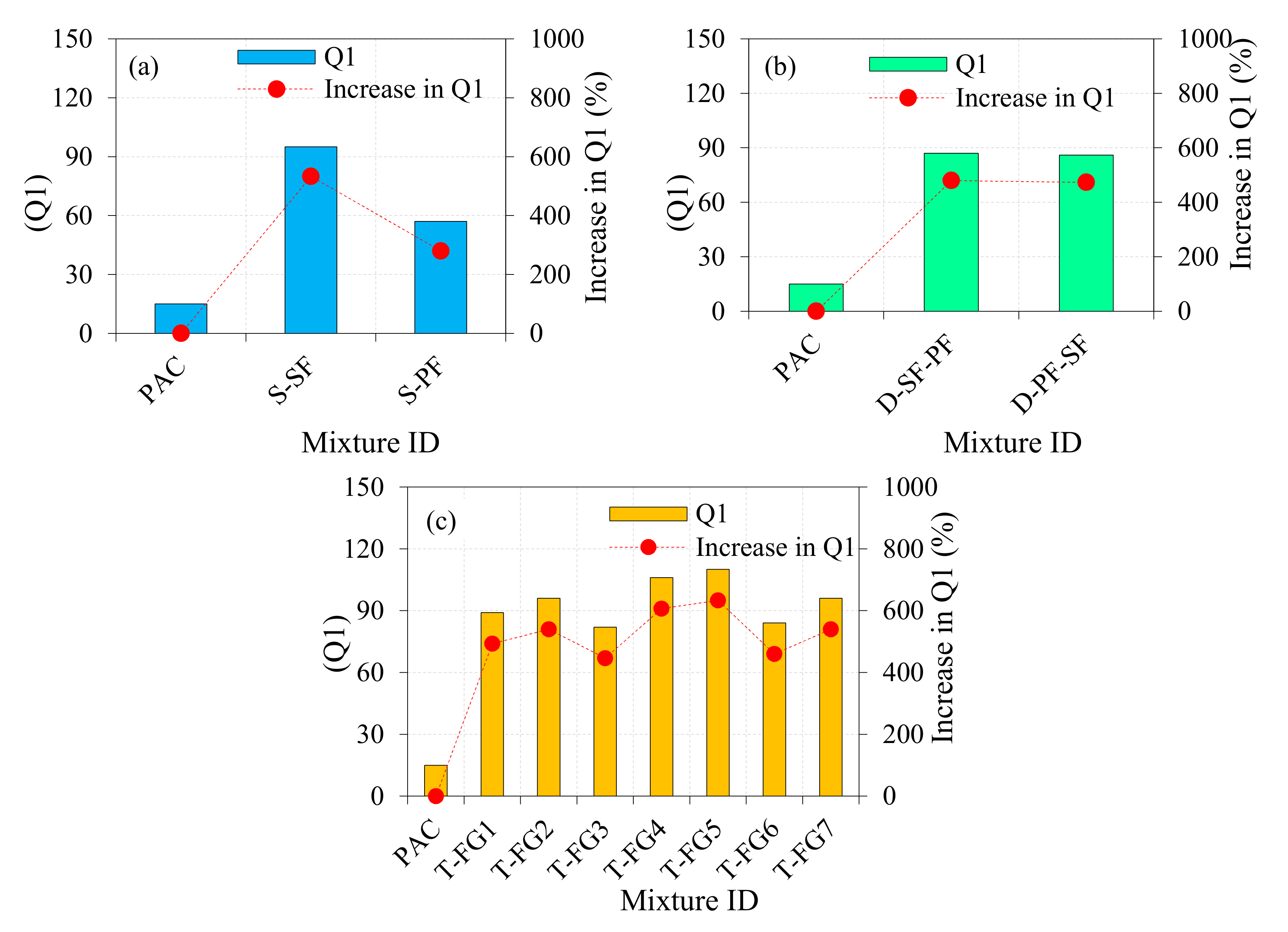 Buildings 12 00563 g010