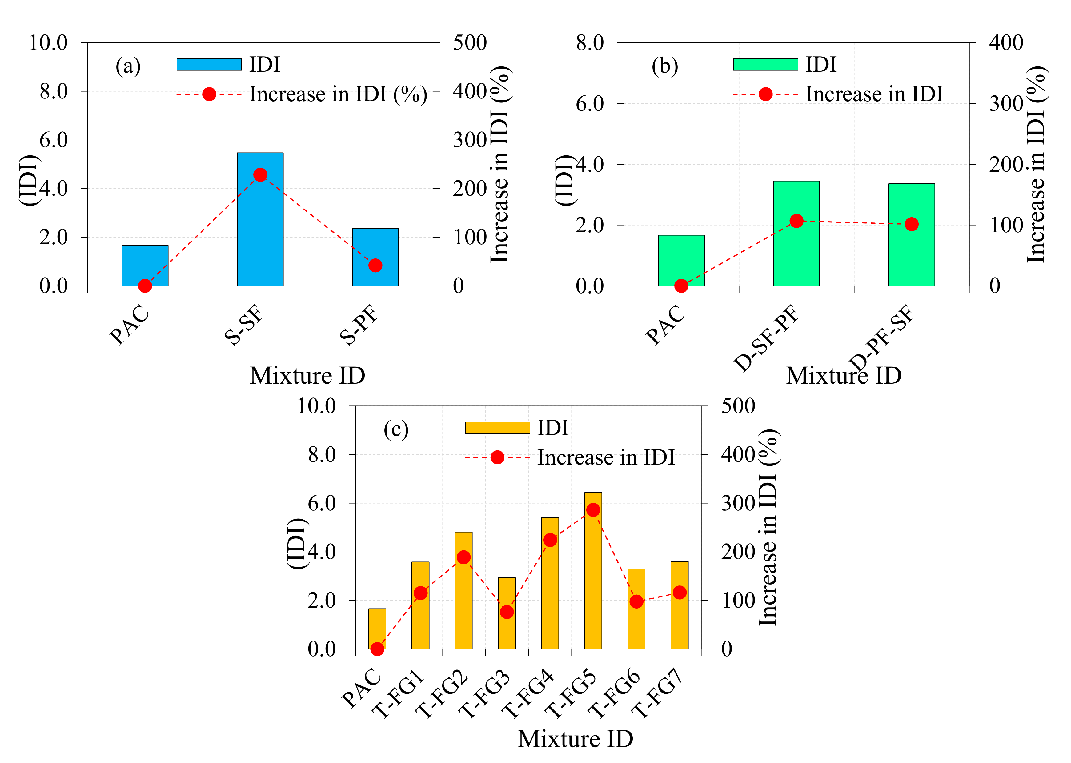 Buildings 12 00563 g012