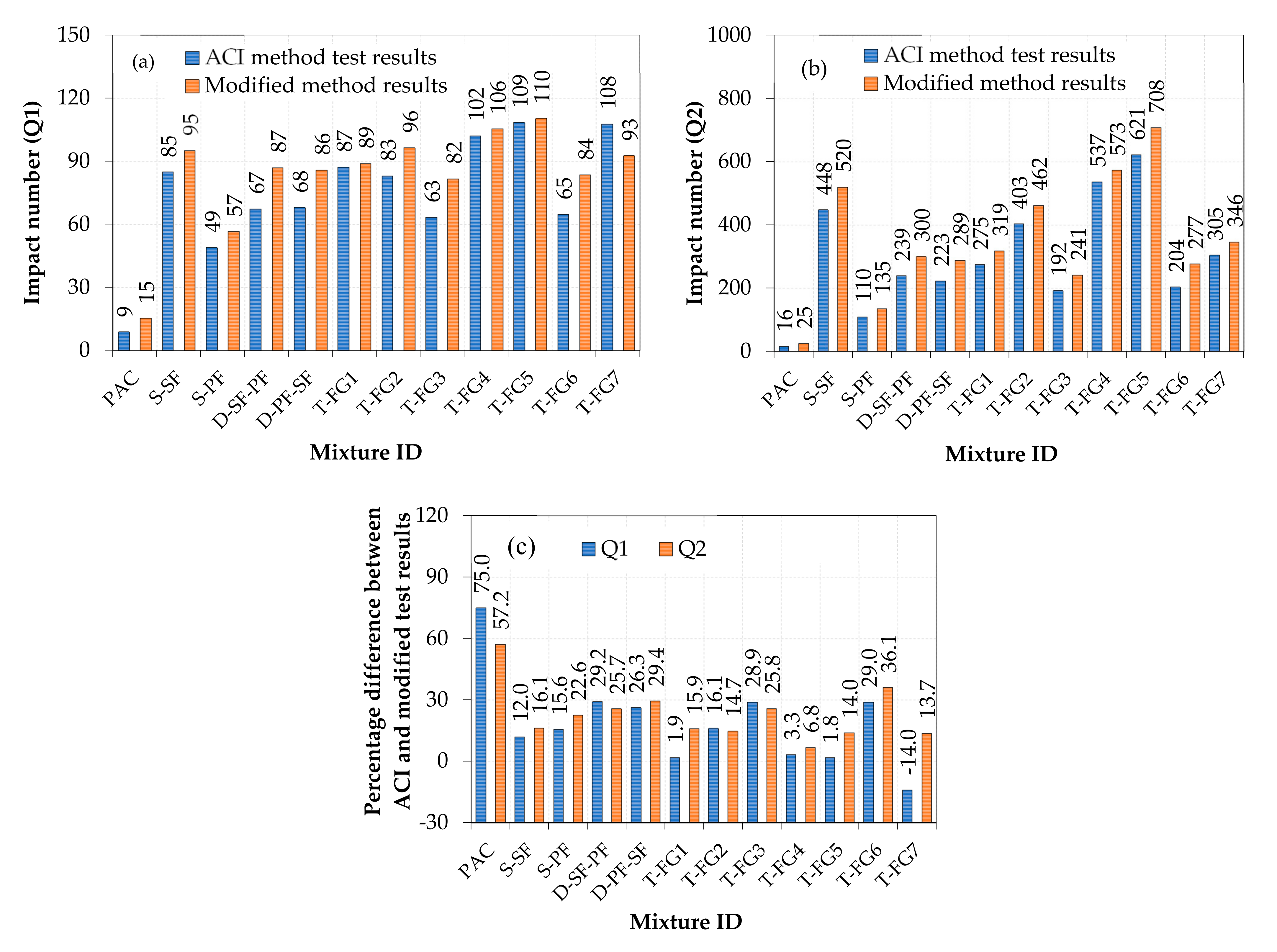 Buildings 12 00563 g015