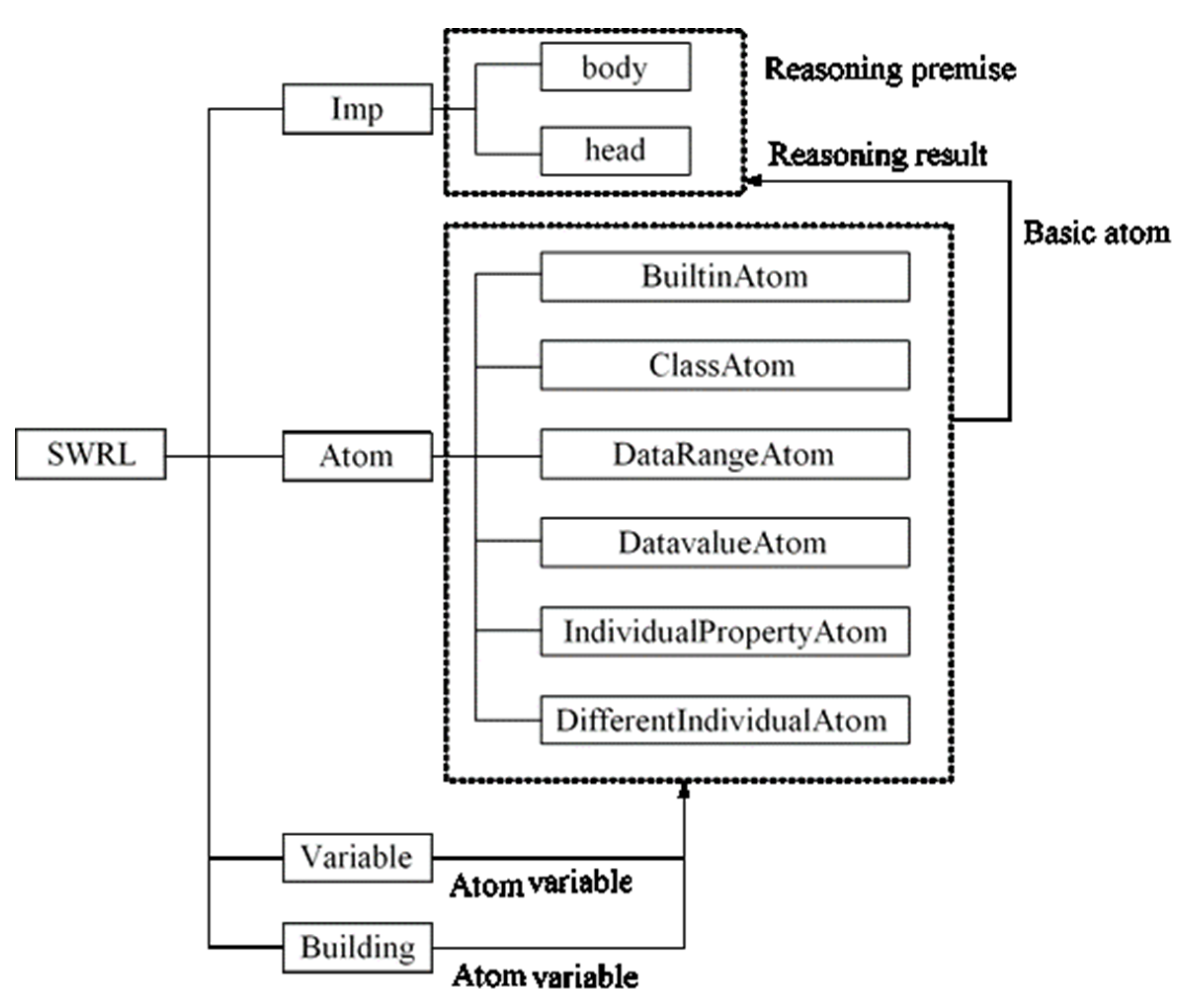 Buildings 12 00564 g005