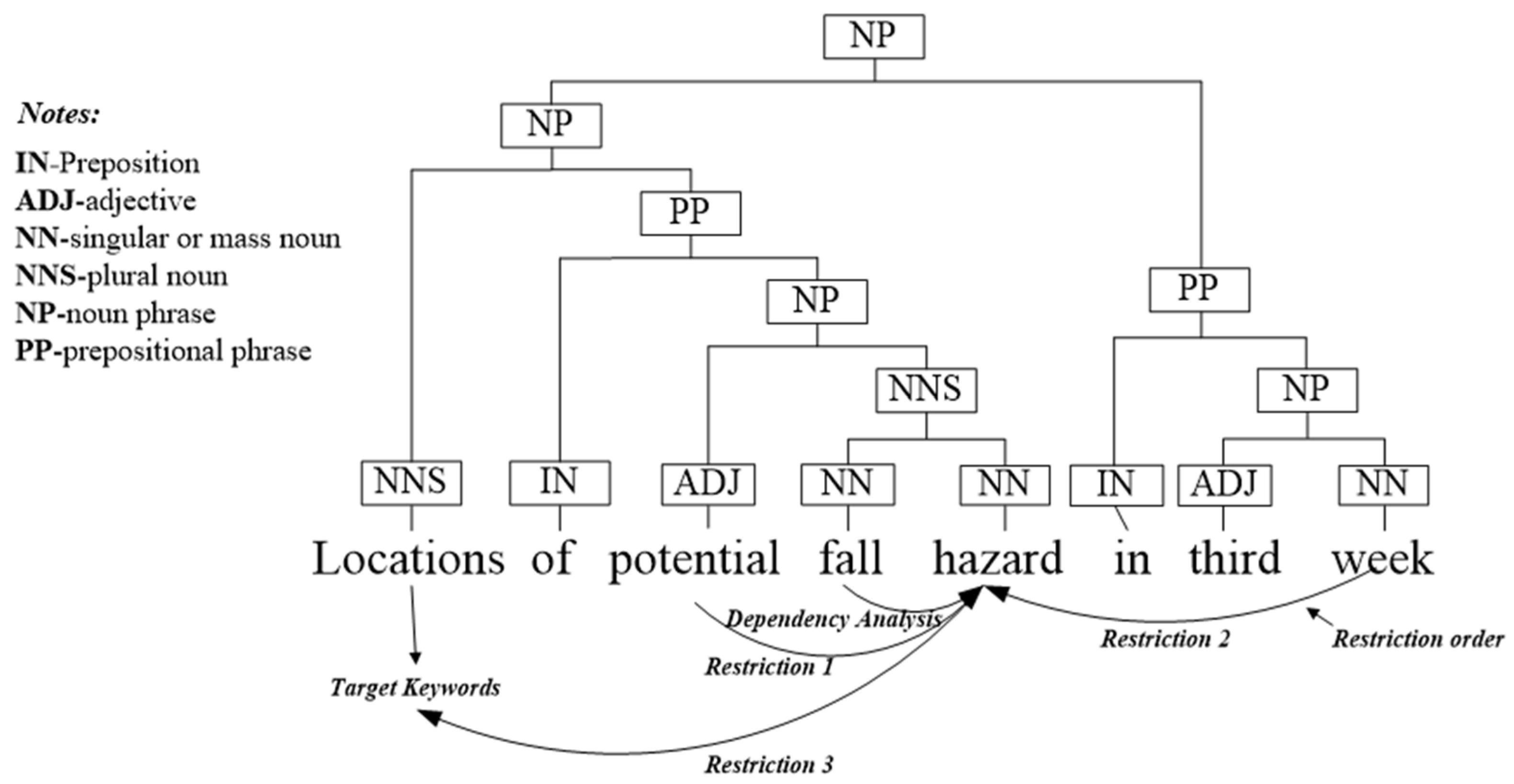 Buildings 12 00564 g011