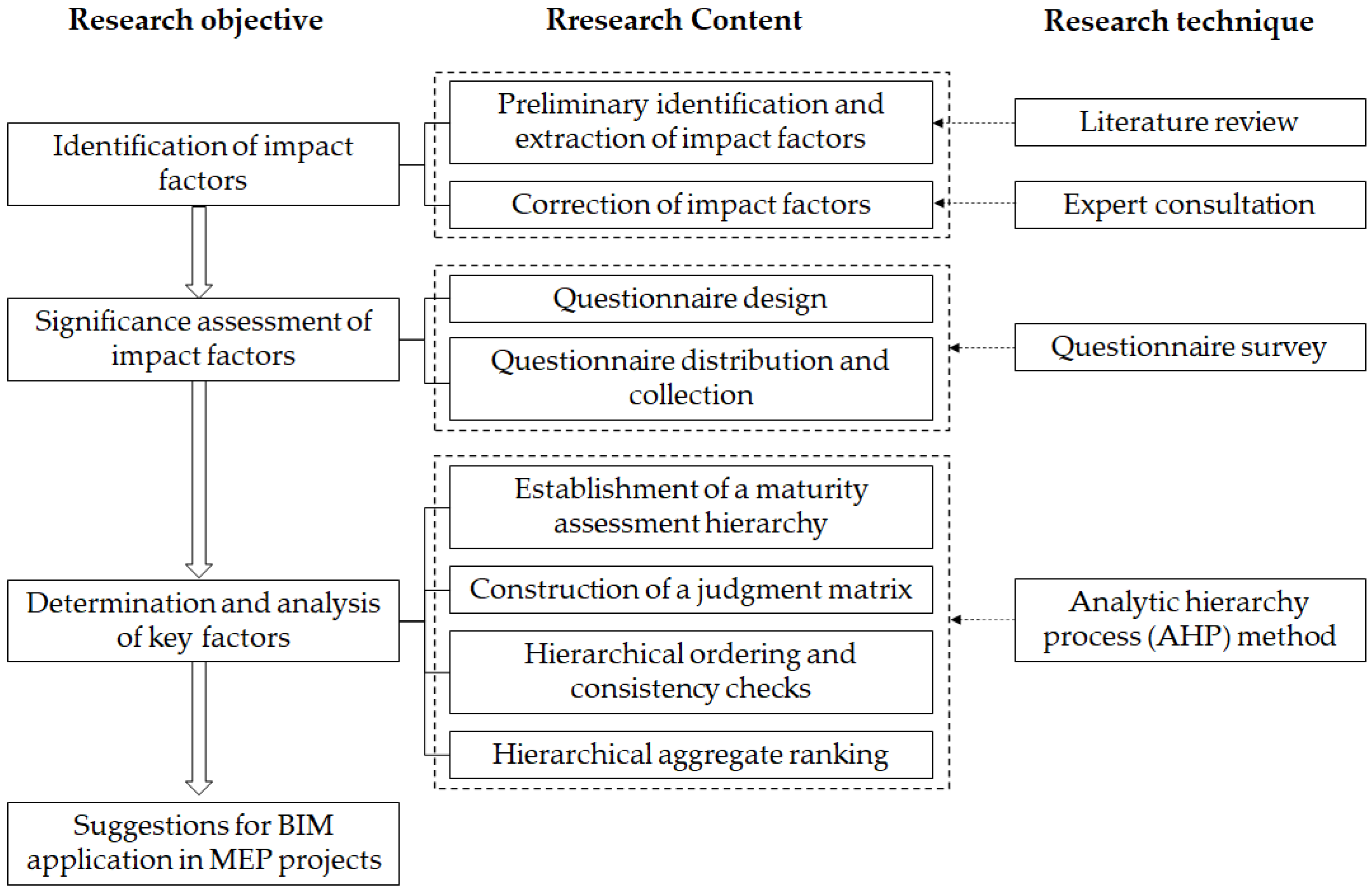 Buildings 12 00565 g001 550