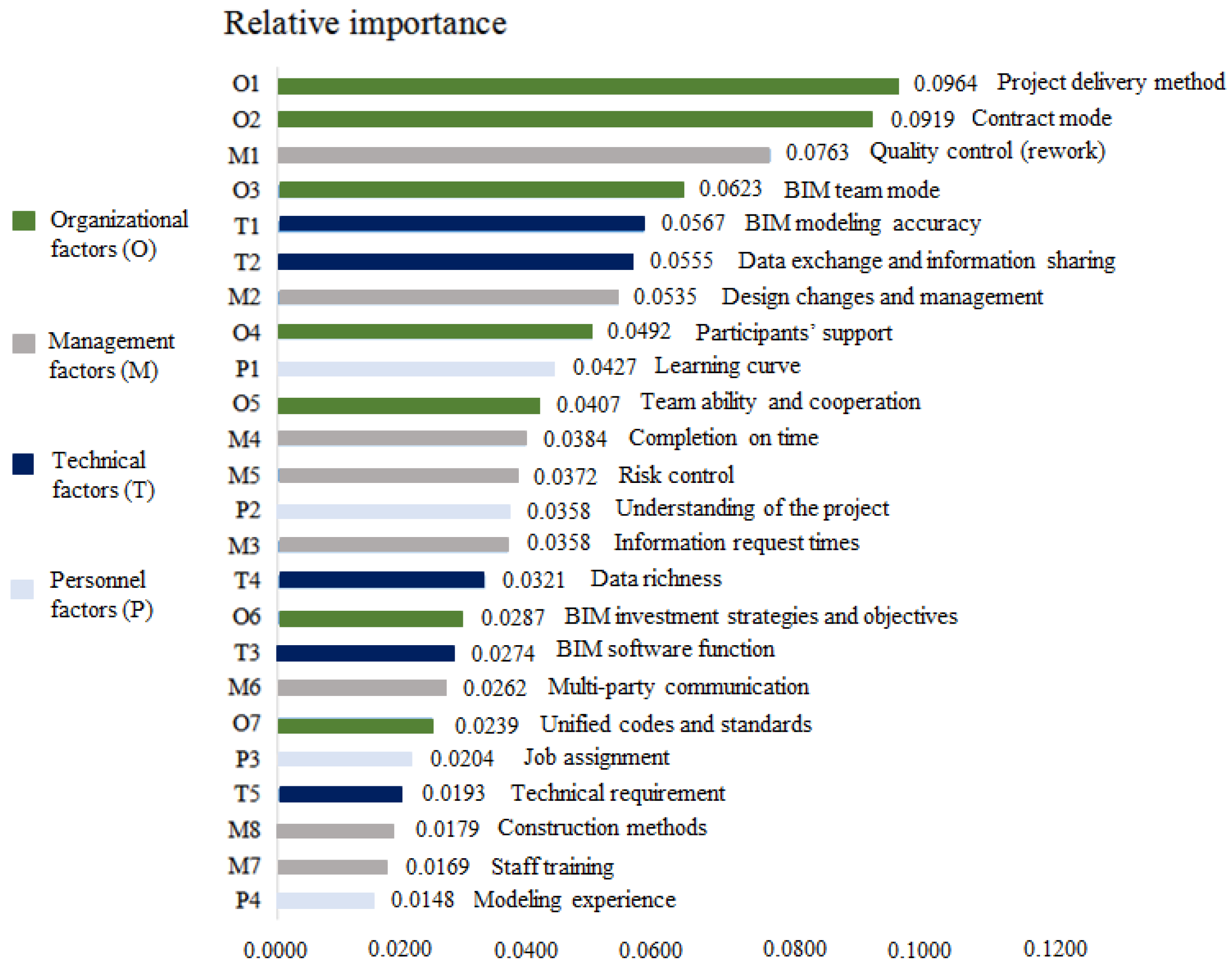 Buildings 12 00565 g004 550