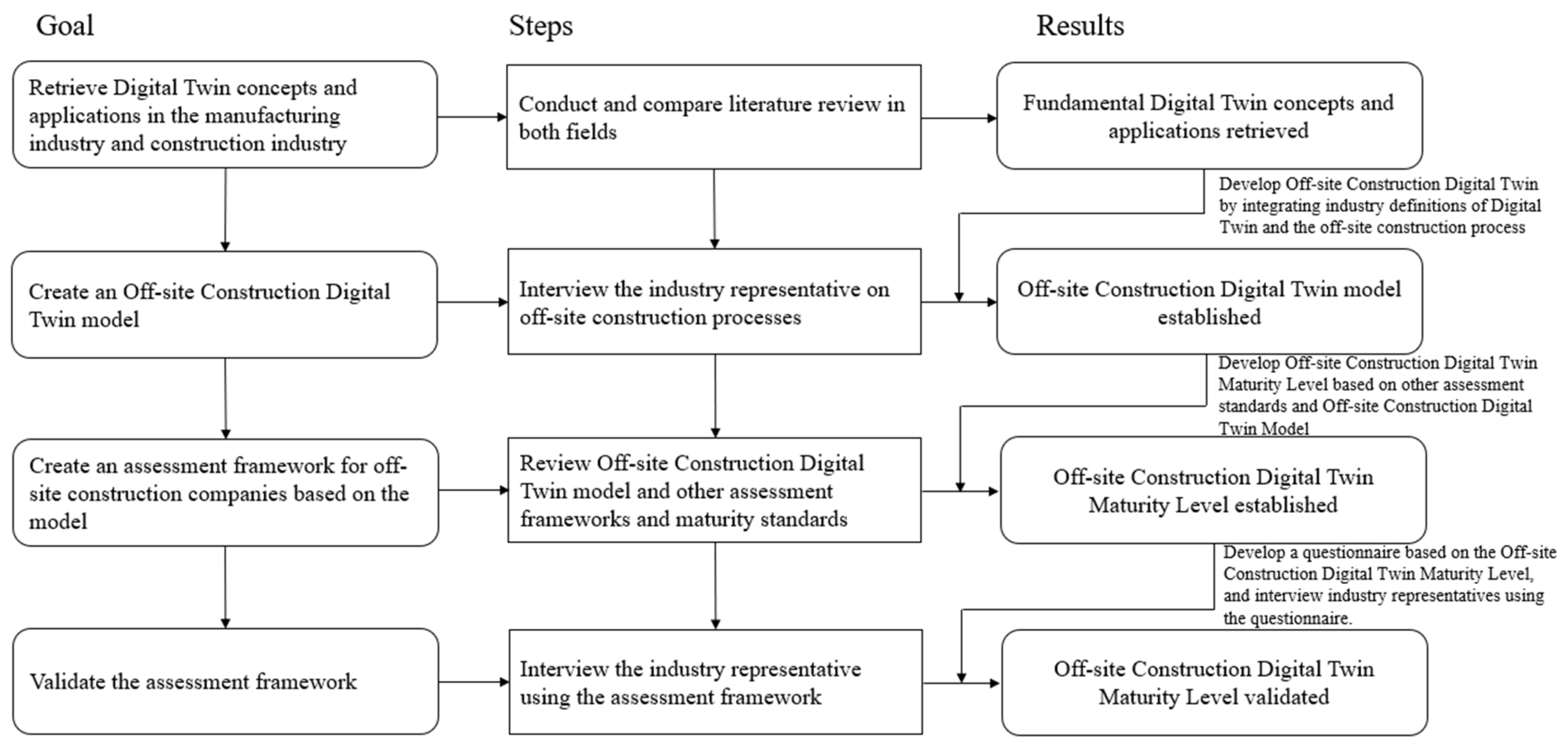 Buildings 12 00566 g001