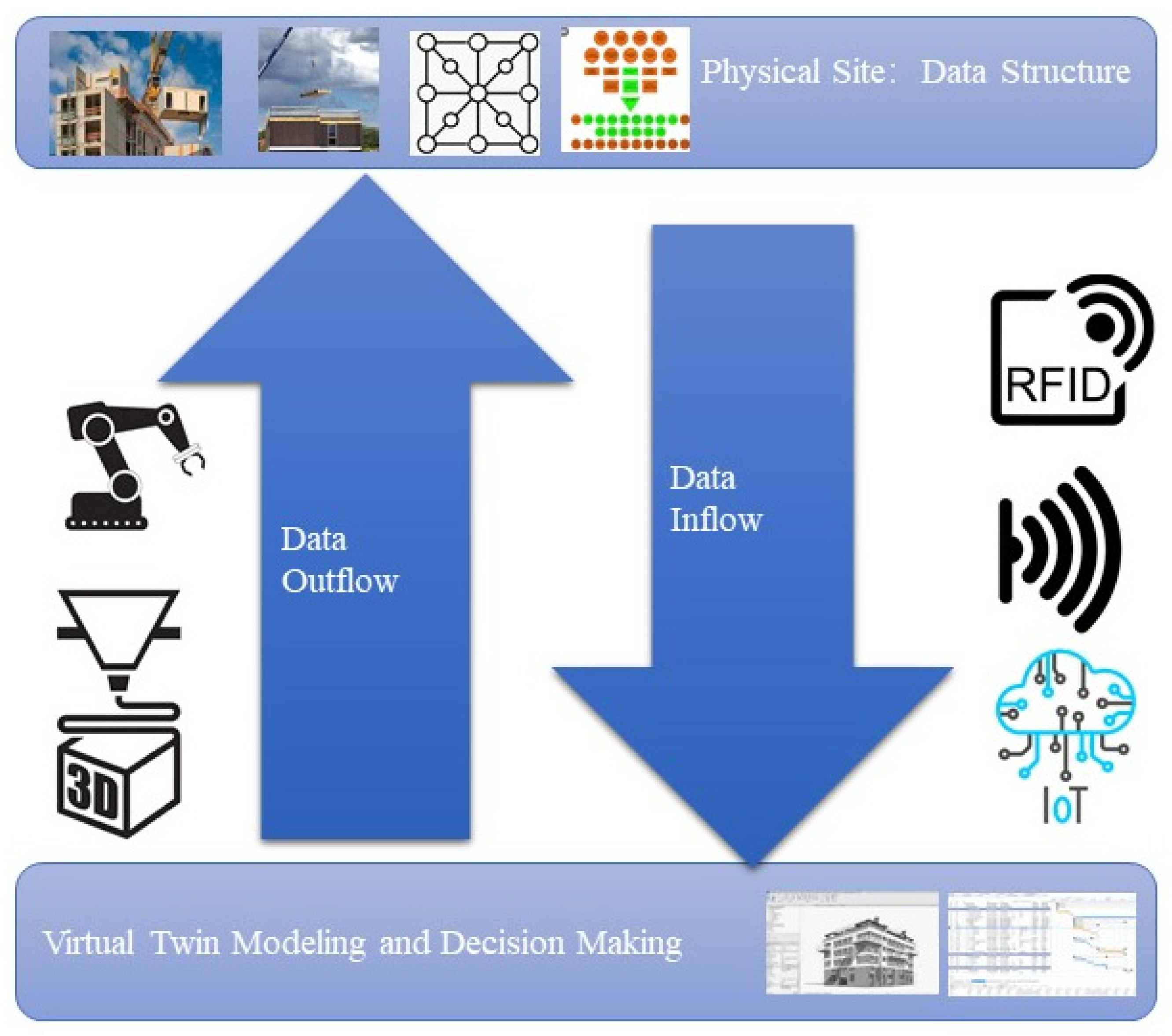 Buildings 12 00566 g005