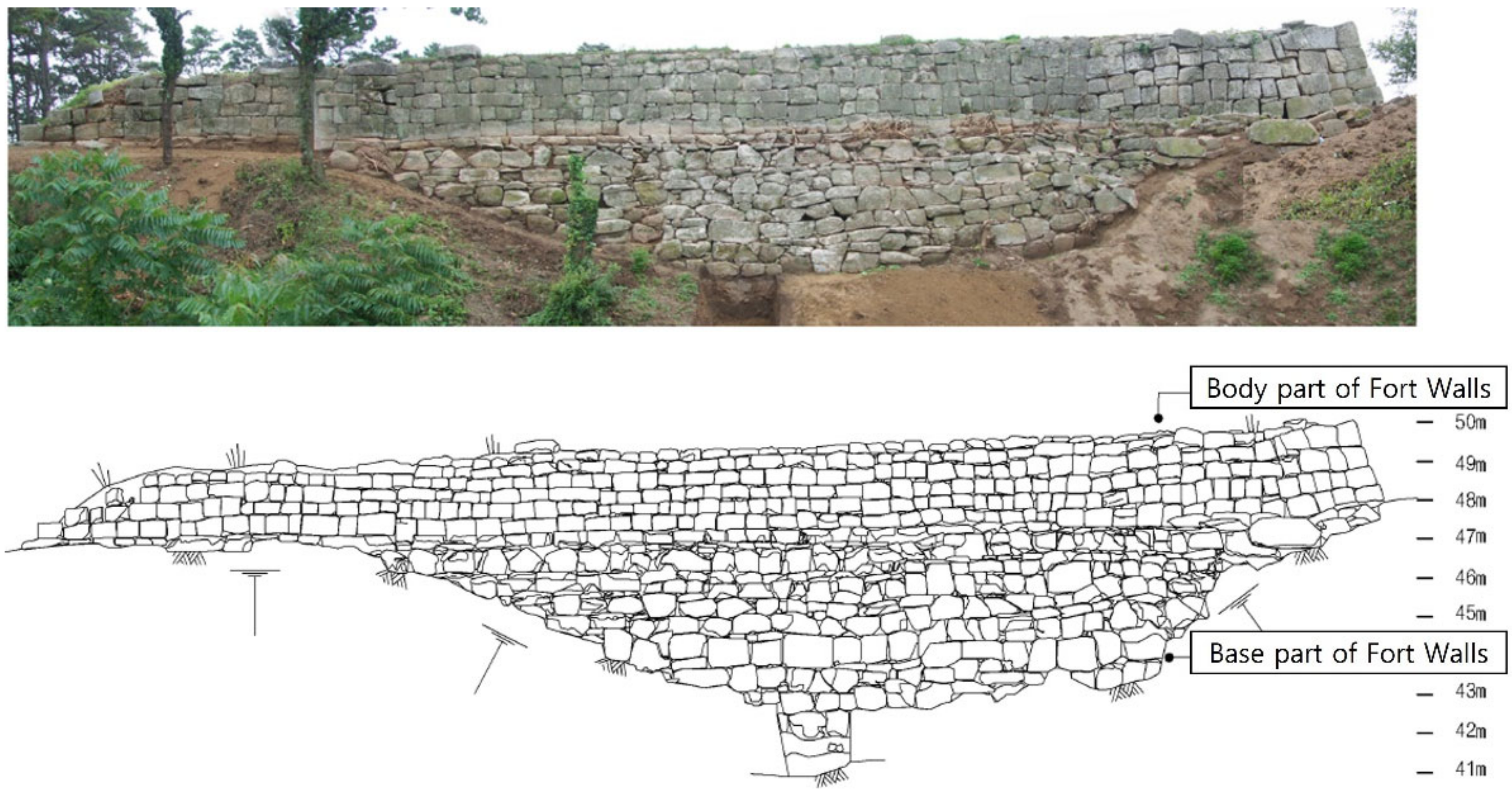 Buildings 12 00568 g005 550