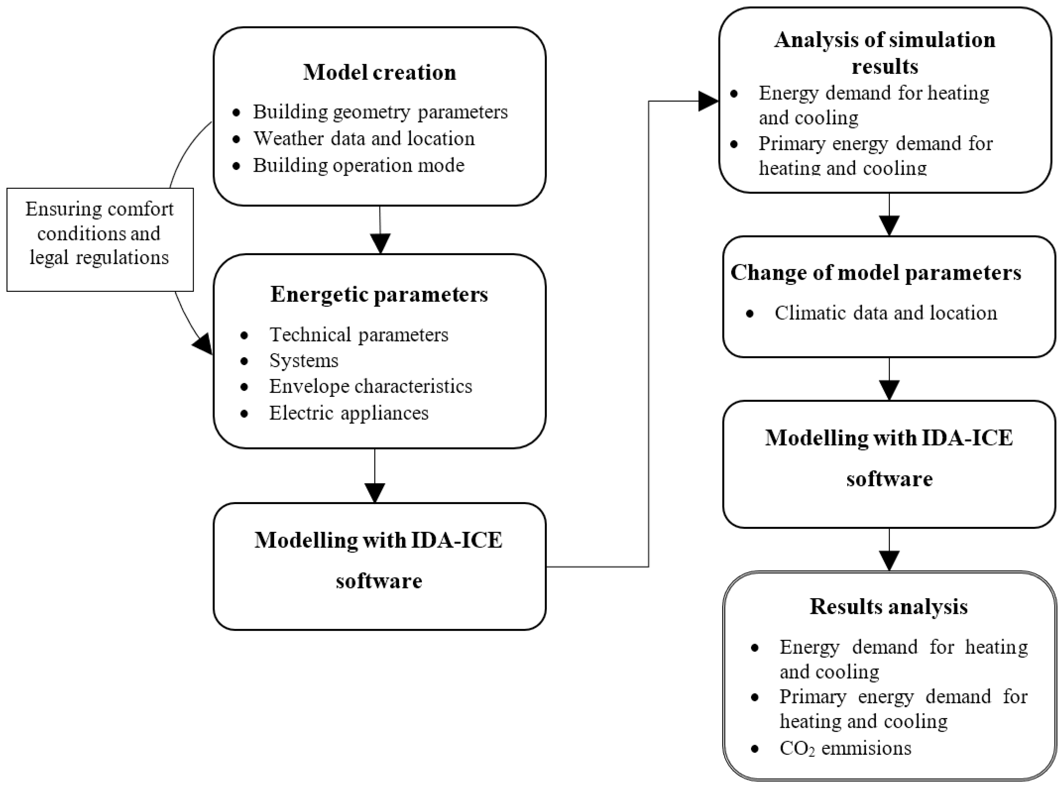 Buildings 12 00570 g002 550