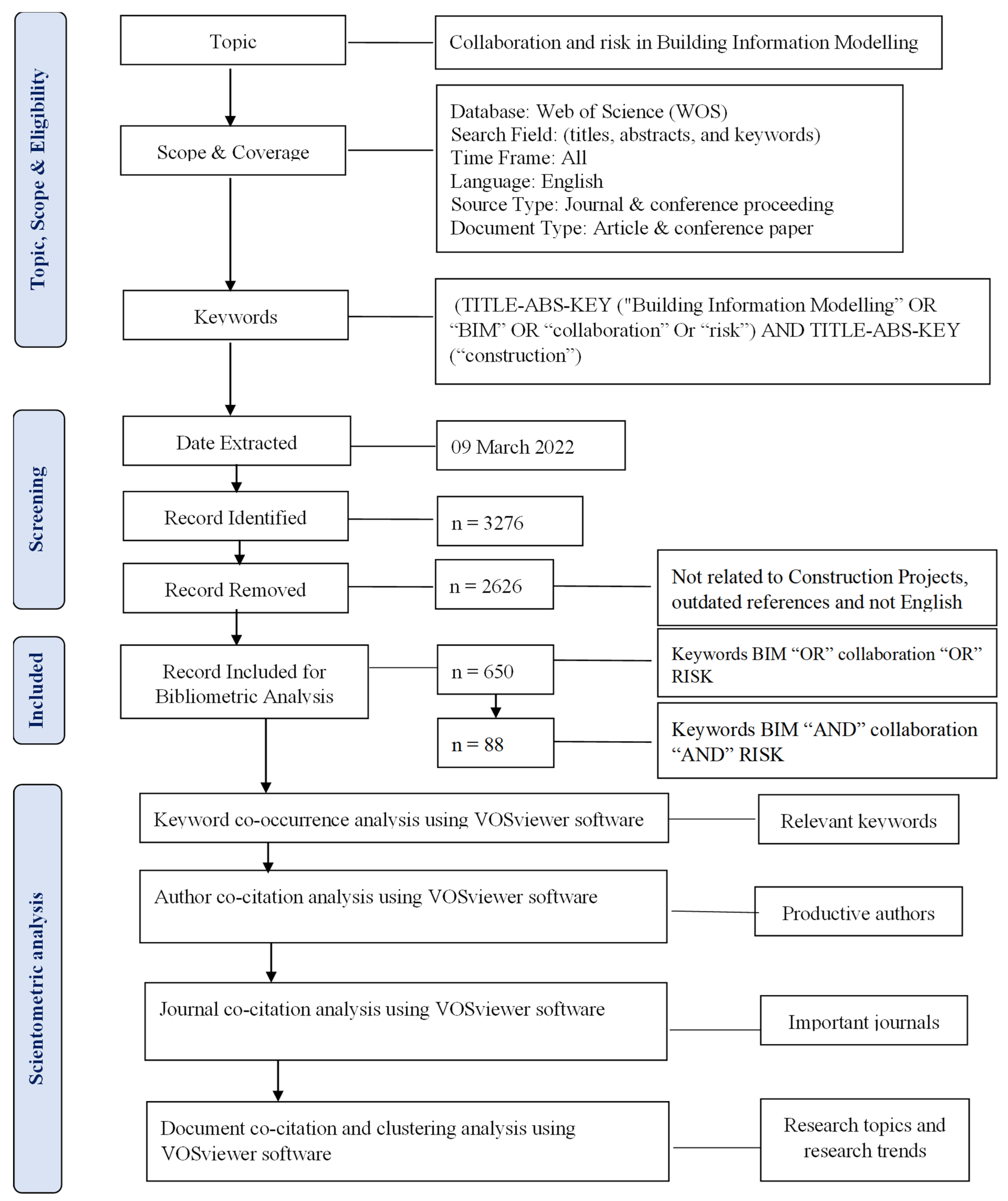 Buildings 12 00571 g001 550