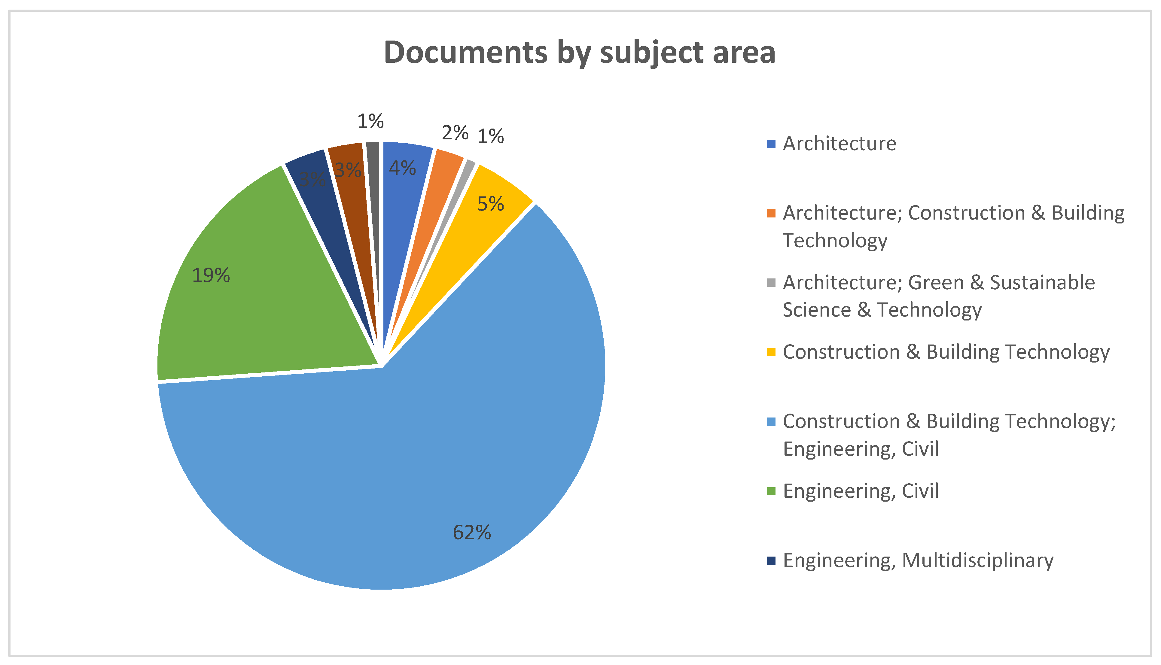 Buildings 12 00571 g002 550