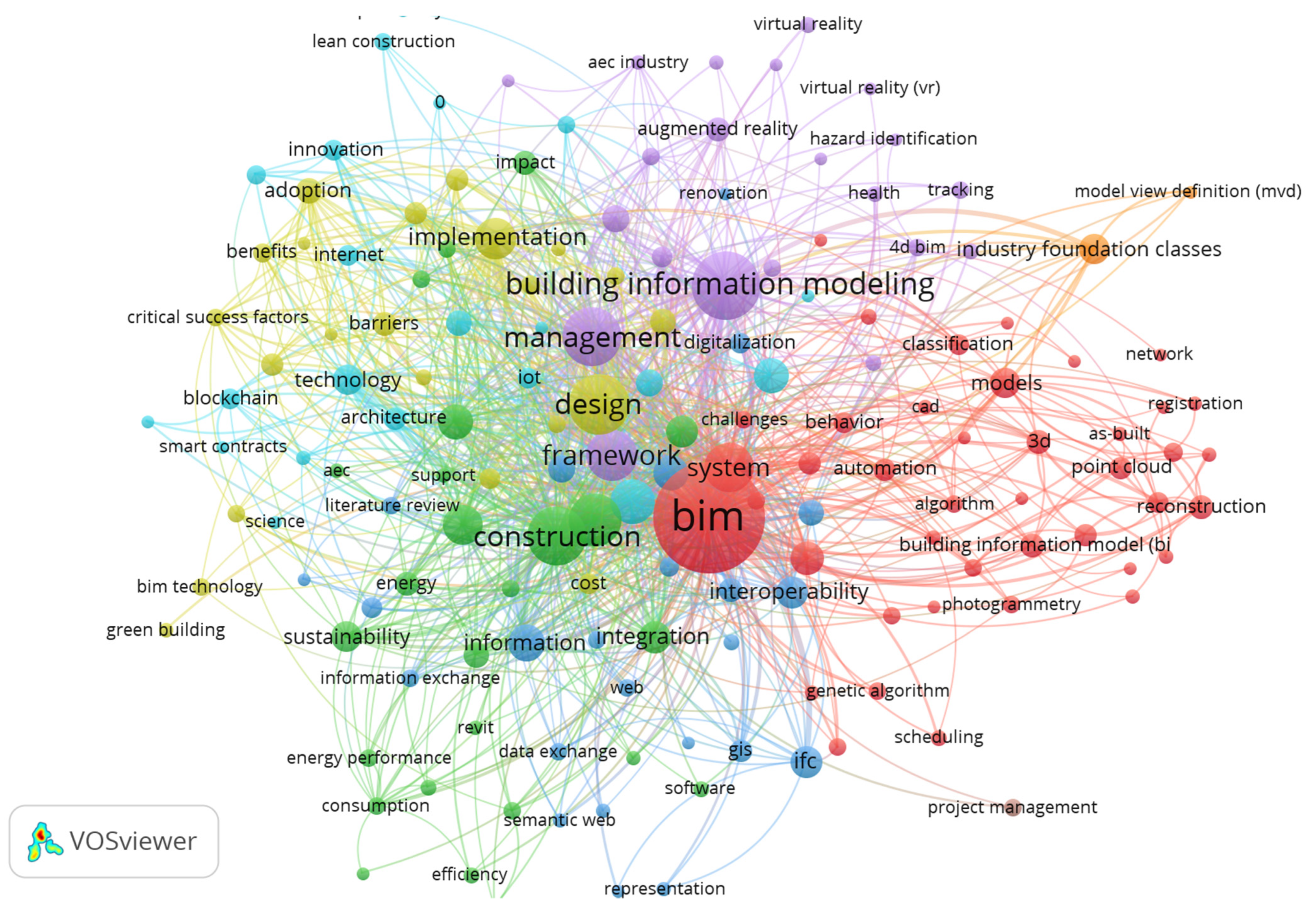 Buildings 12 00571 g005 550