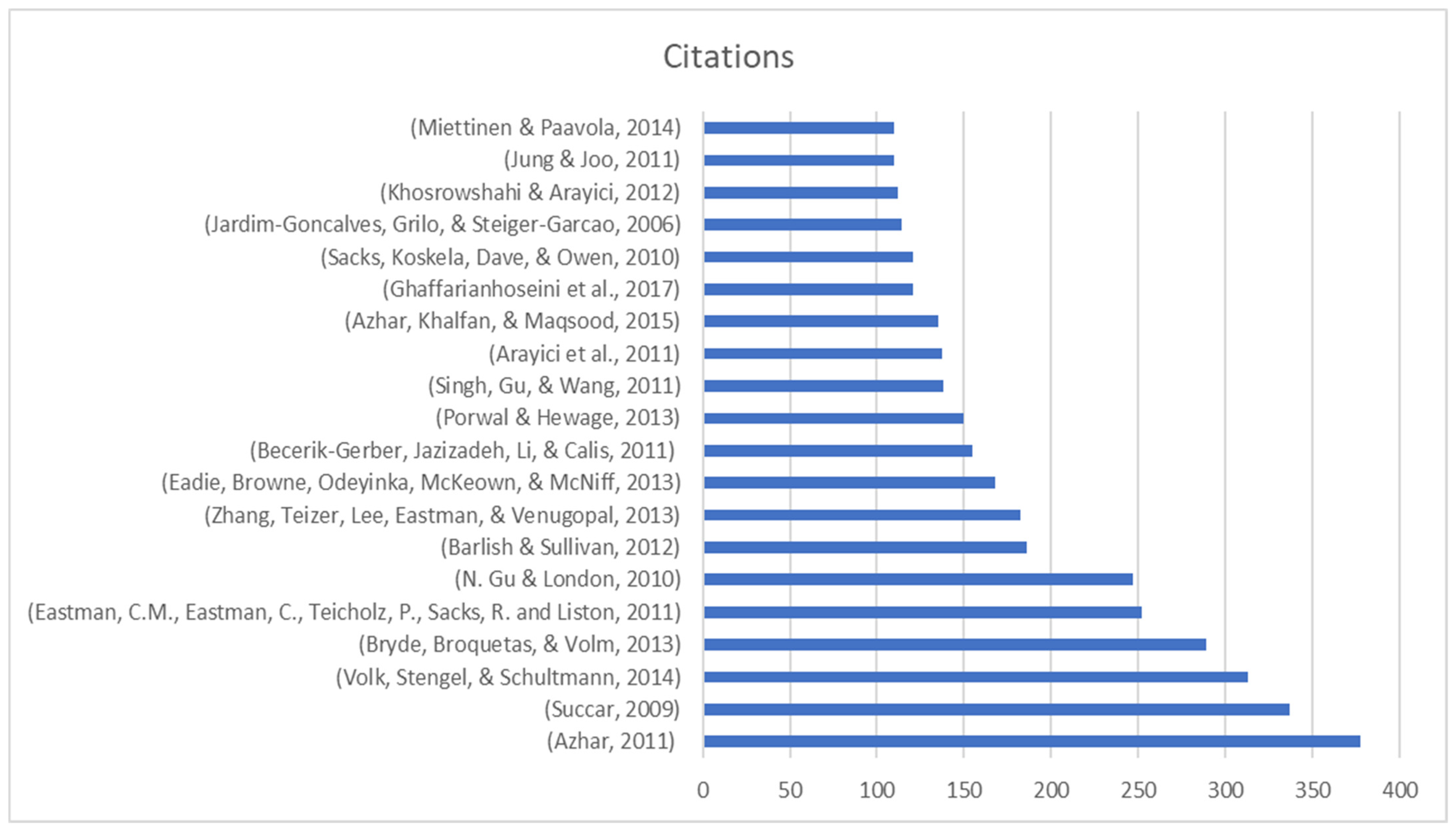 Buildings 12 00571 g007 550