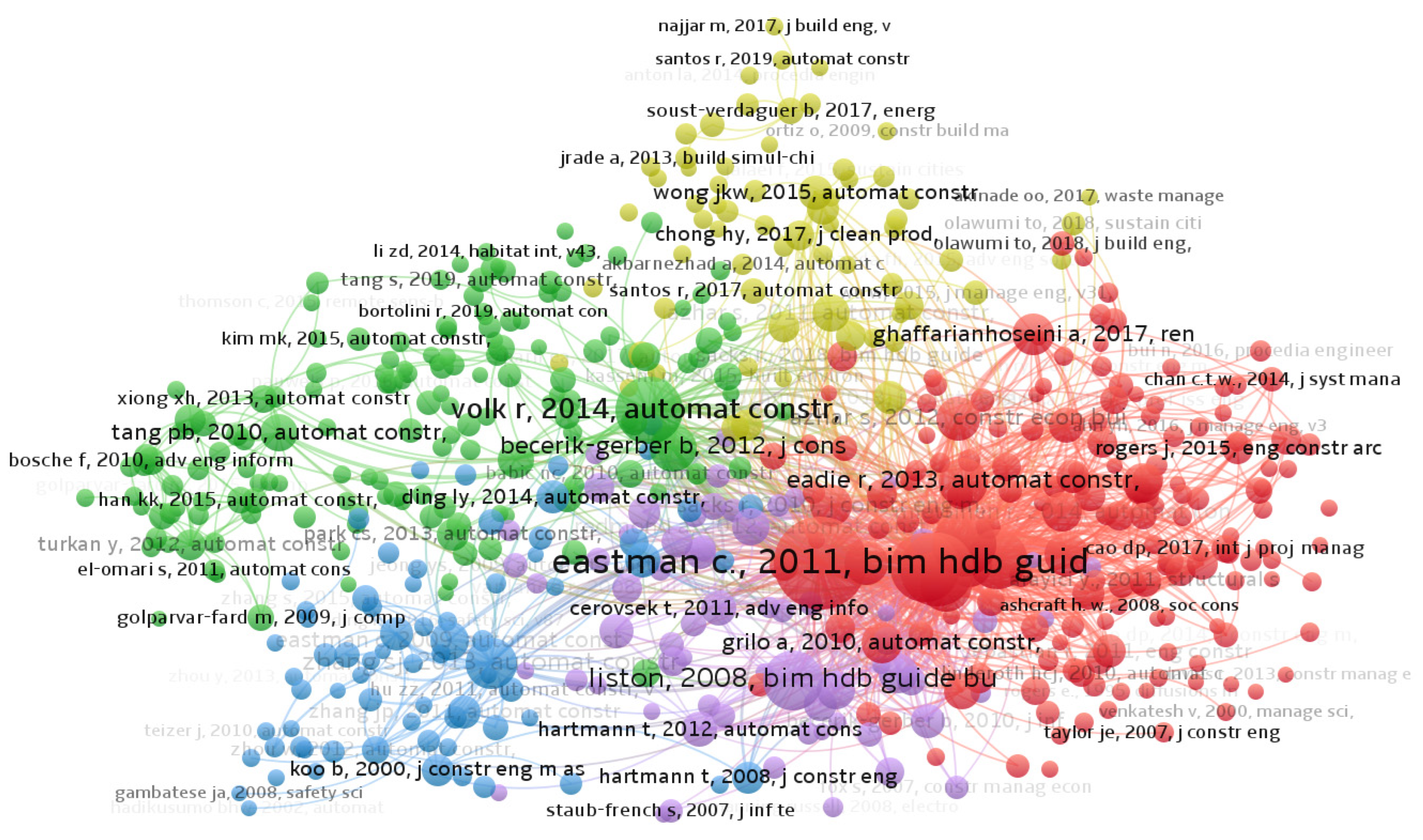 Buildings 12 00571 g009 550