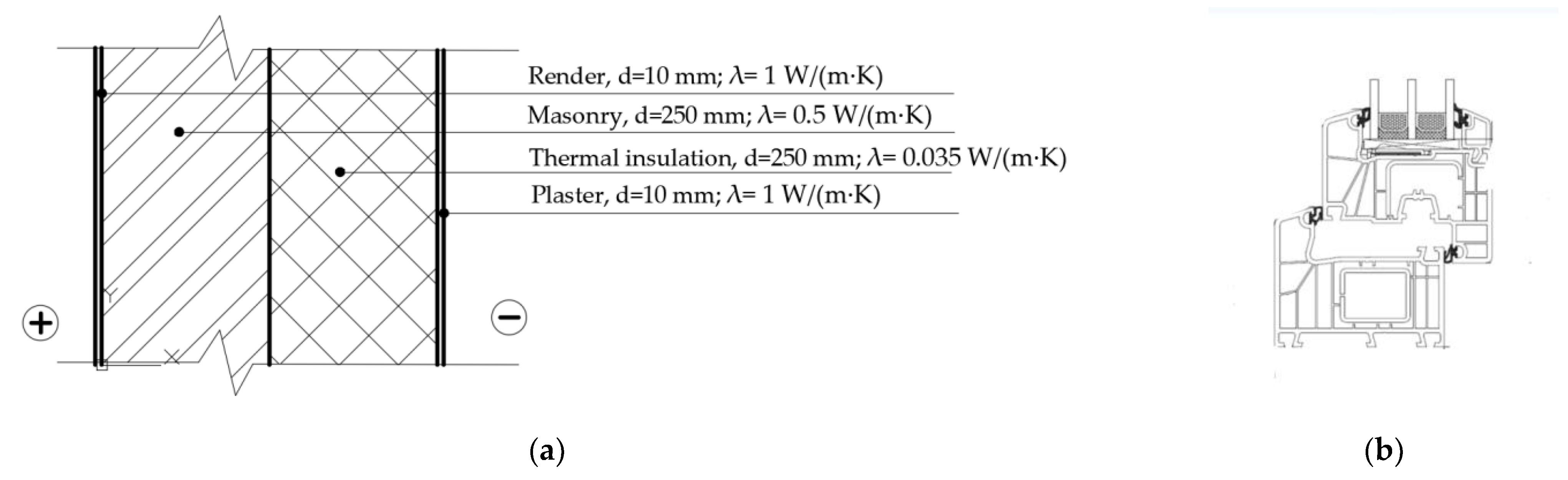 Buildings 12 00572 g003 550