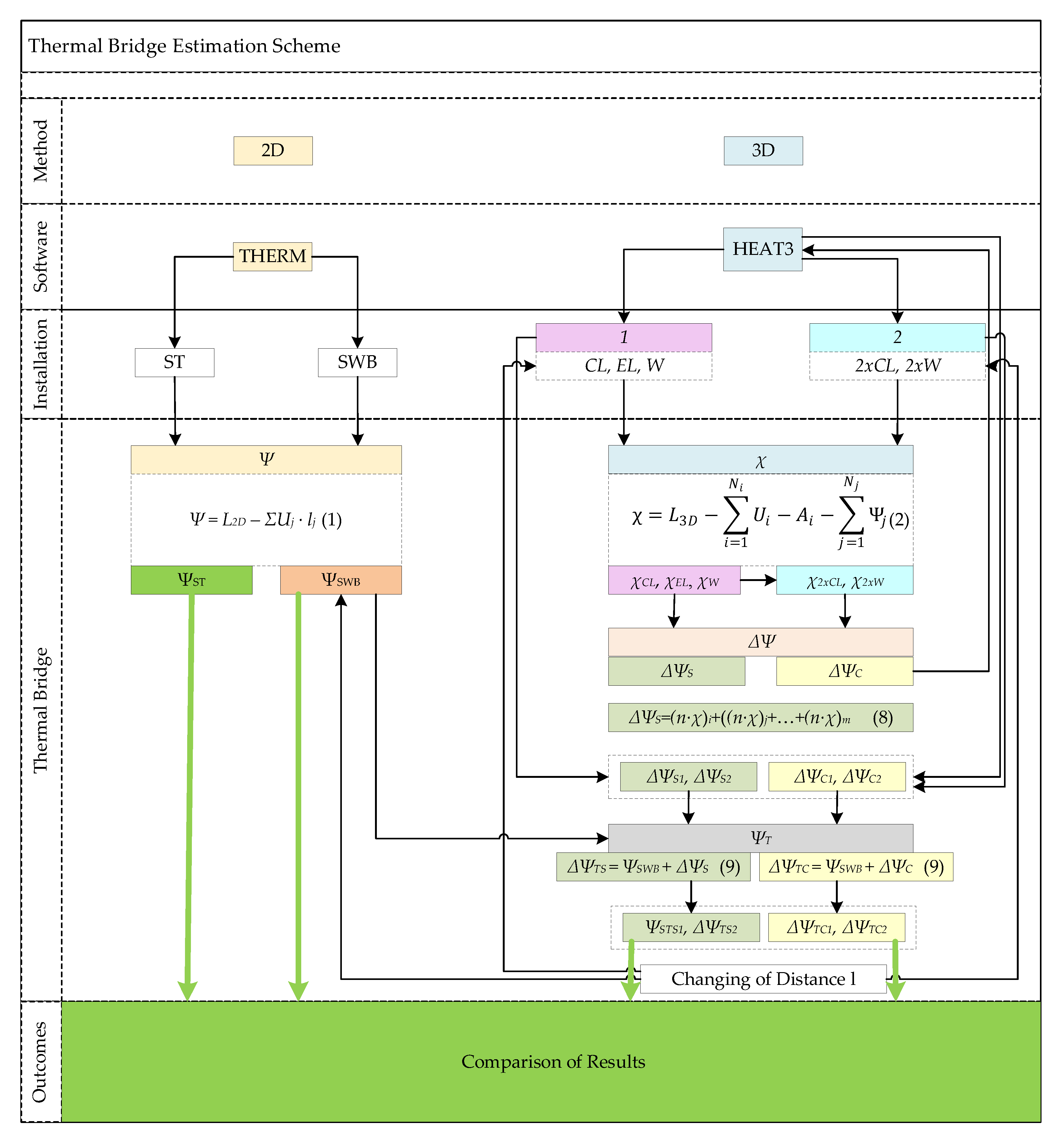 Buildings 12 00572 g005 550