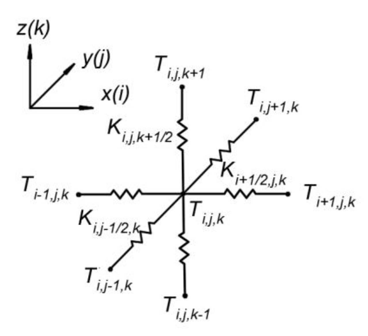 Buildings 12 00572 g007 550