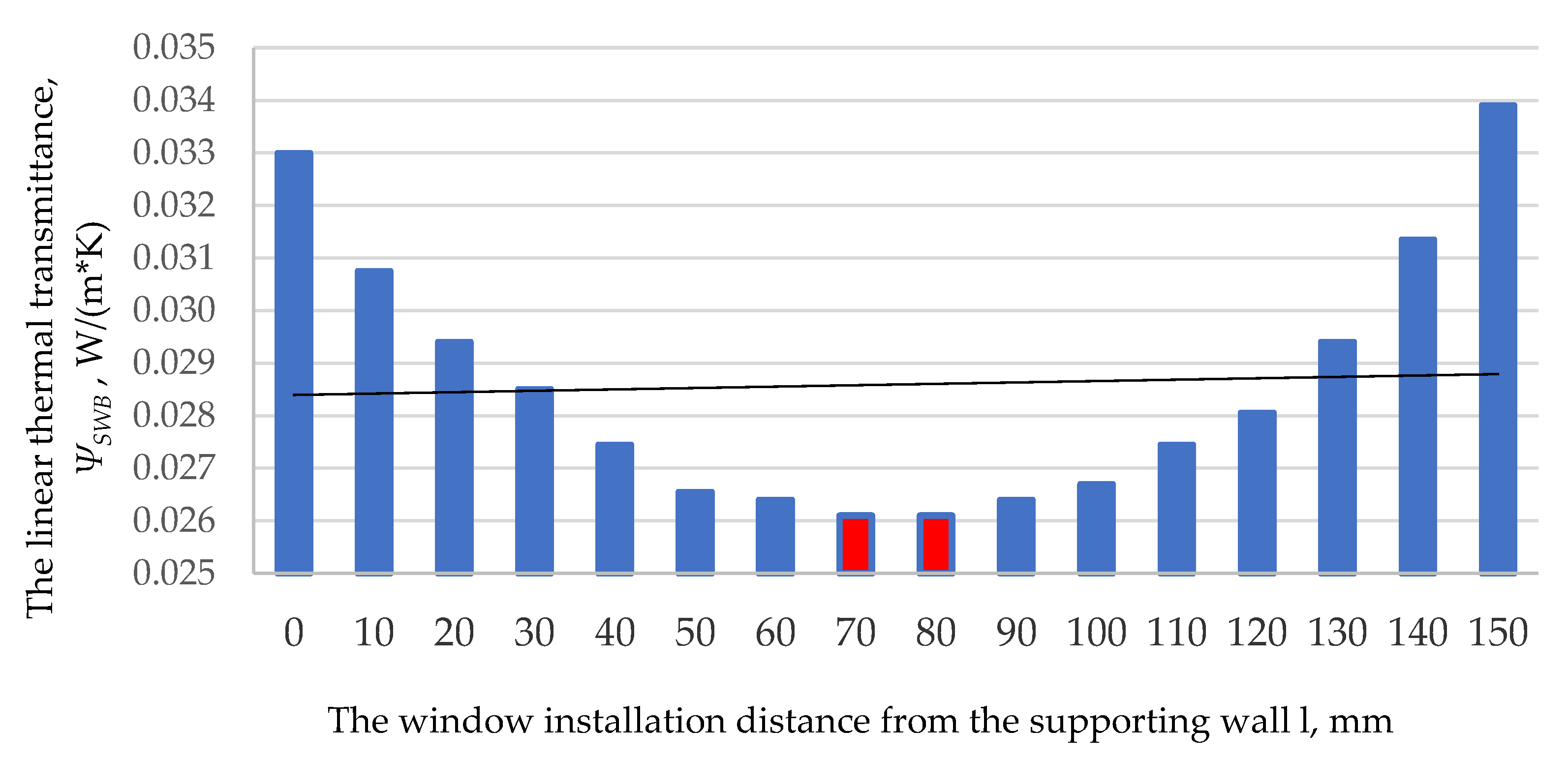 Buildings 12 00572 g009 550
