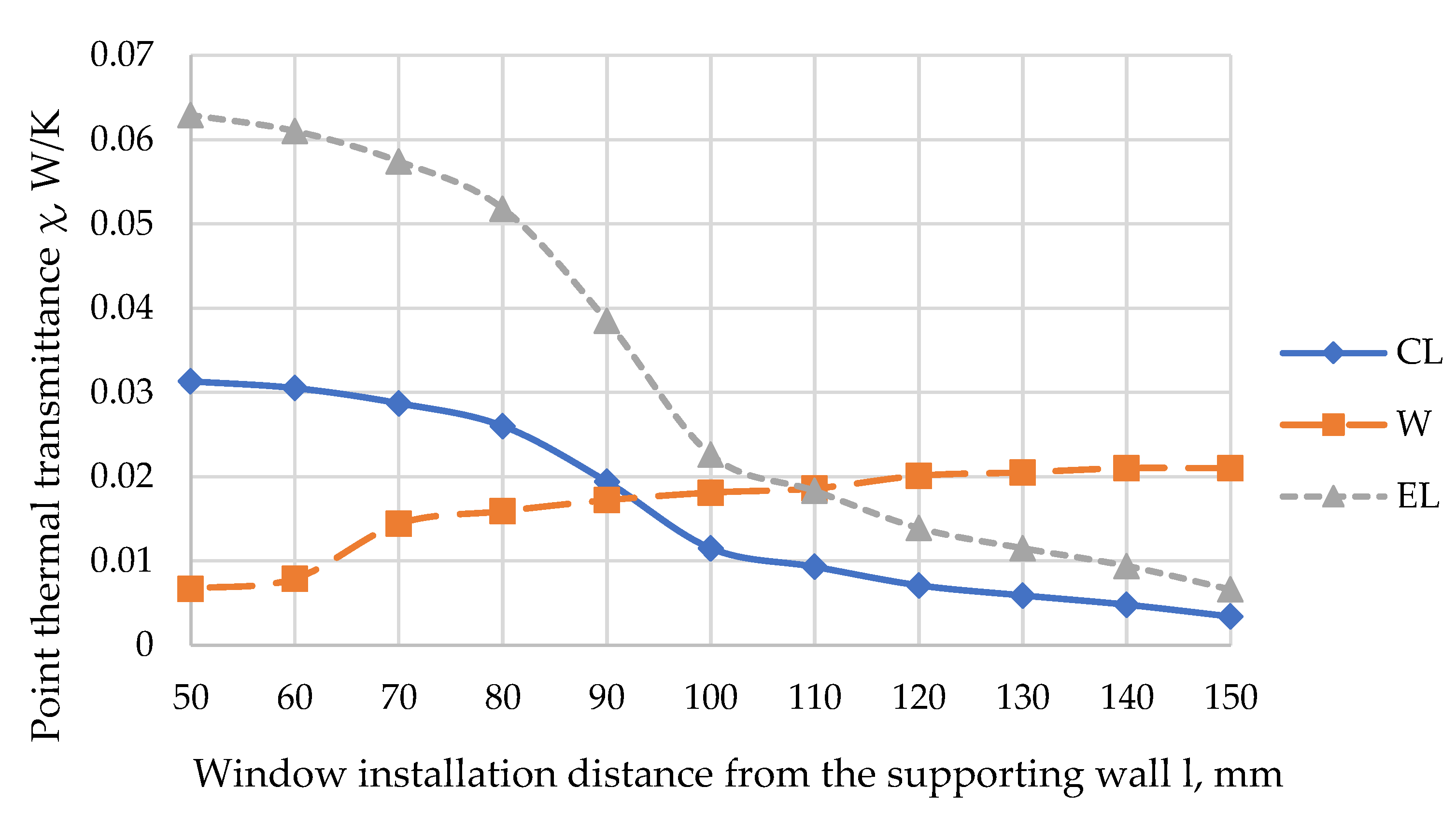 Buildings 12 00572 g010 550