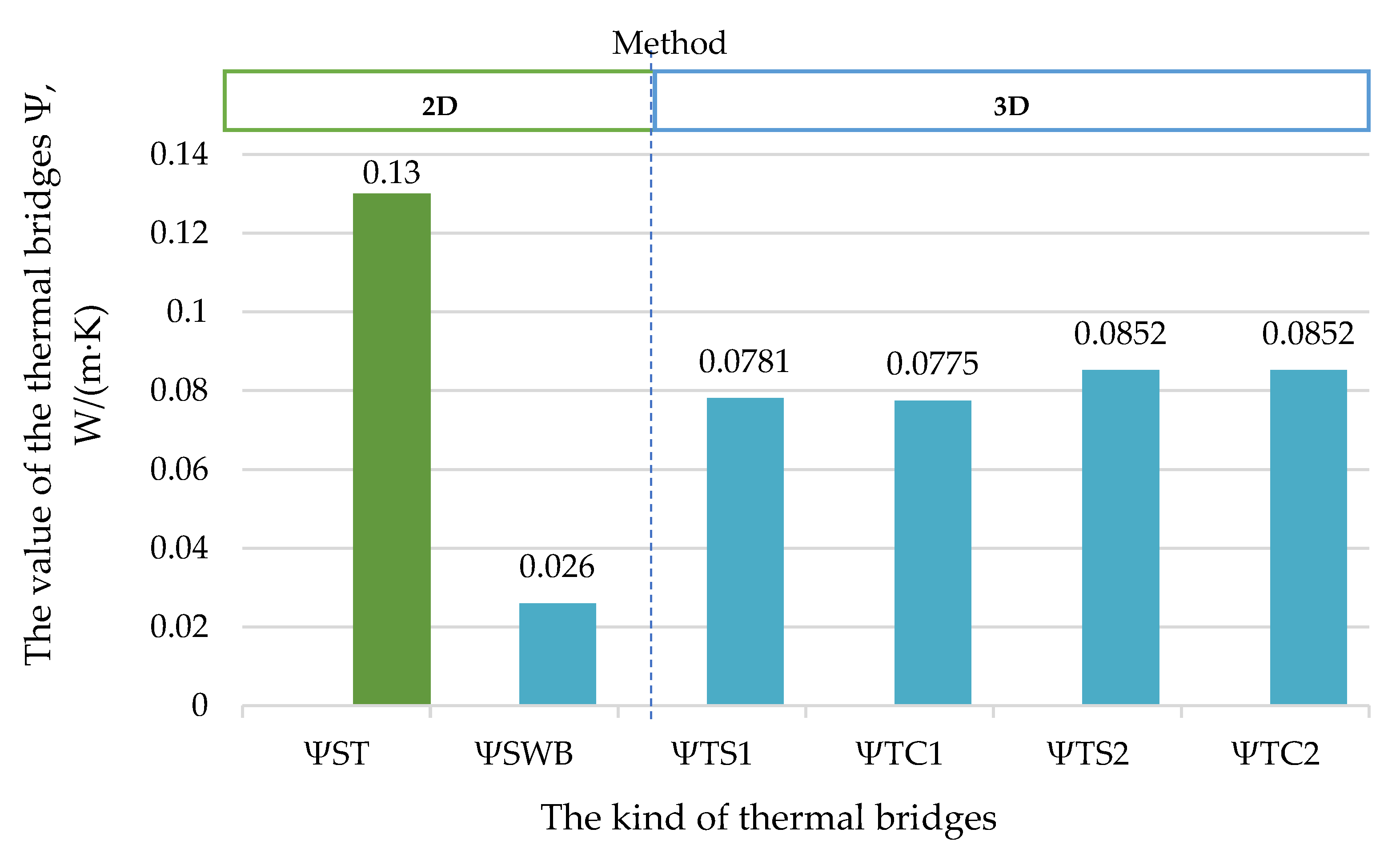 Buildings 12 00572 g012 550