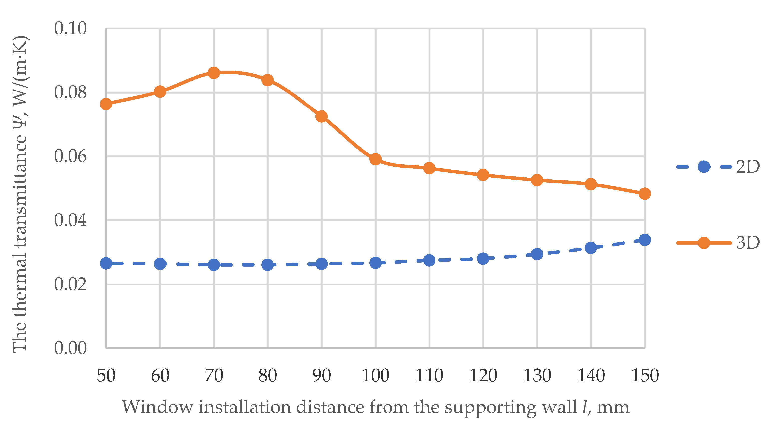Buildings 12 00572 g014 550