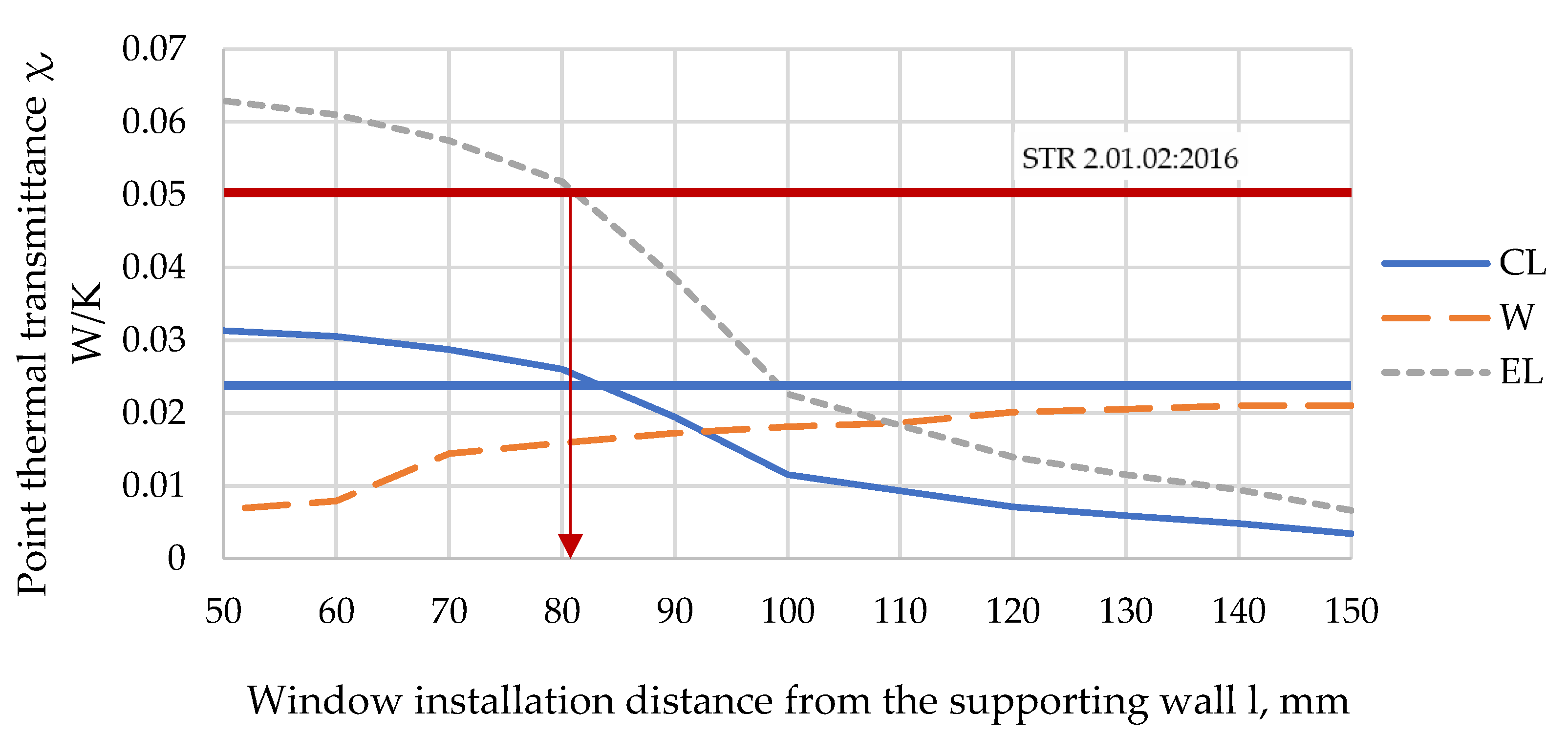 Buildings 12 00572 g015 550