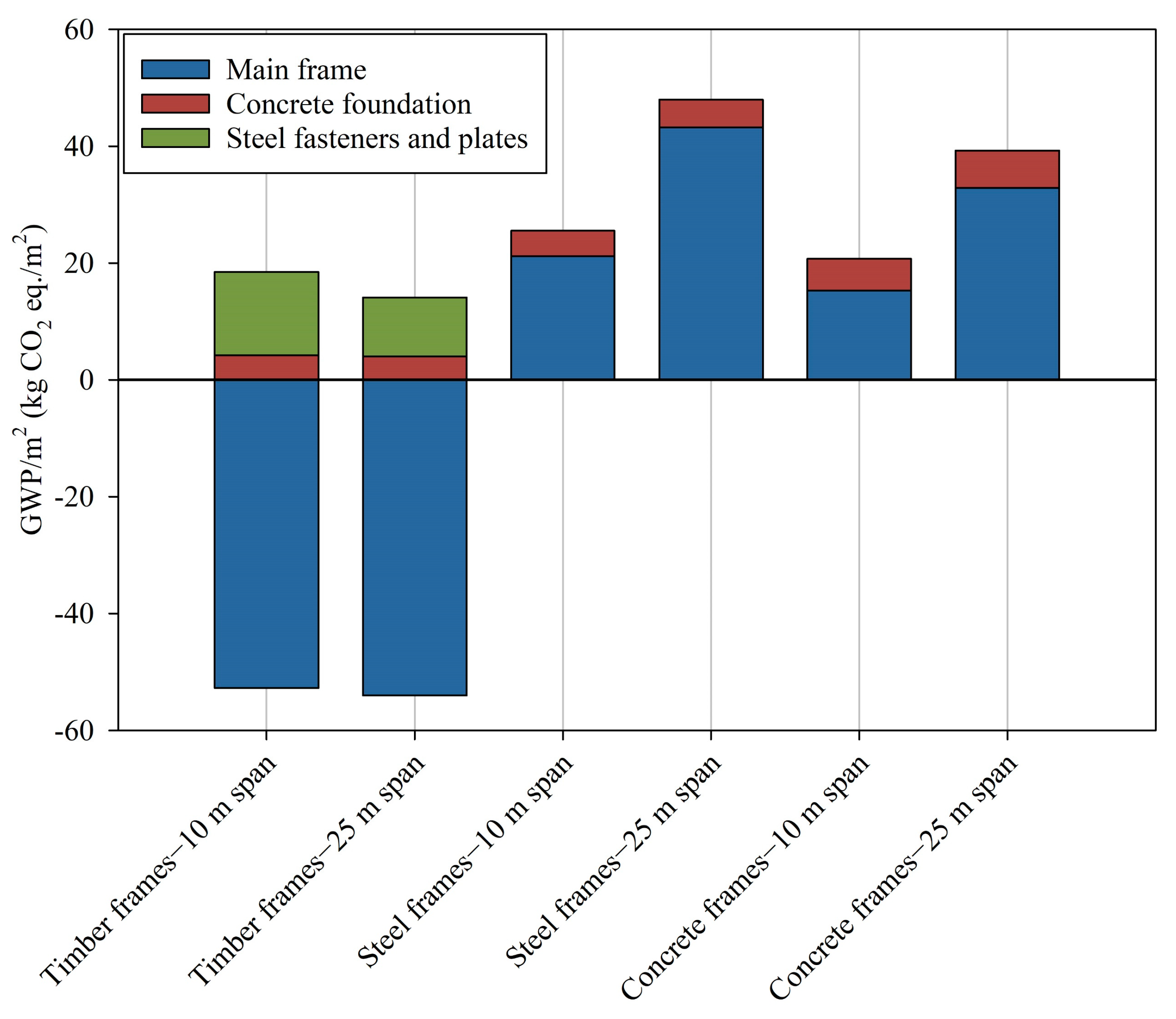 Buildings 12 00573 g003 550
