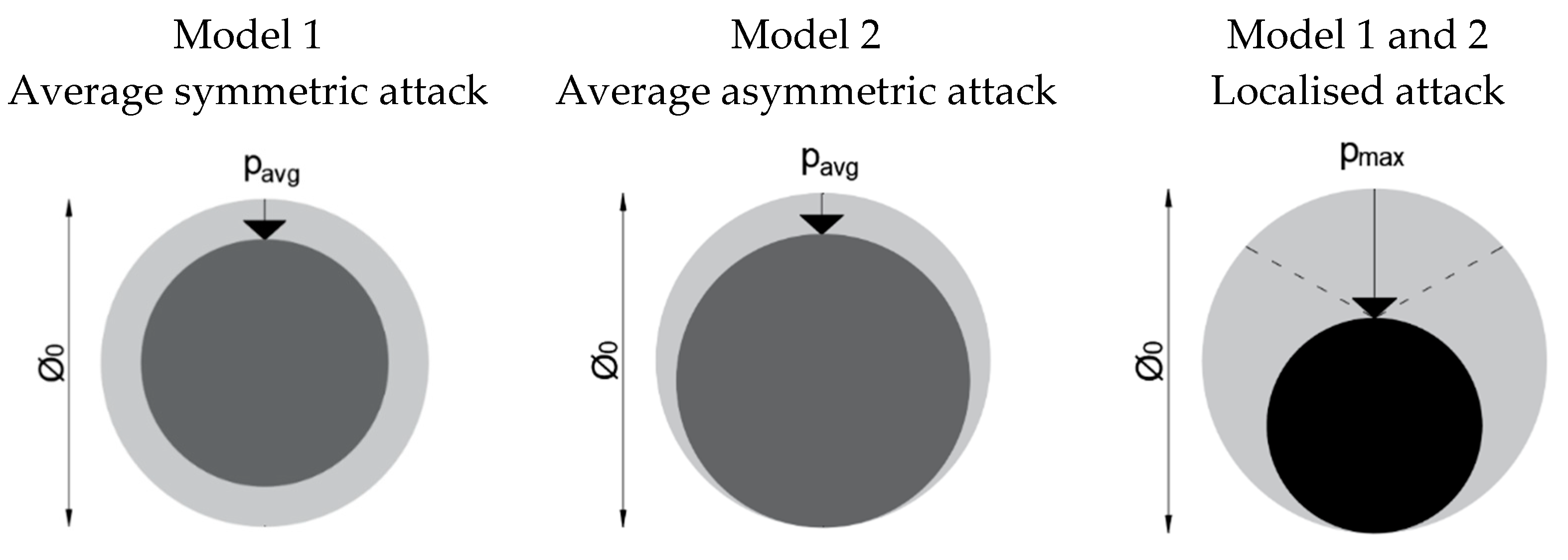 Buildings 12 00574 g006