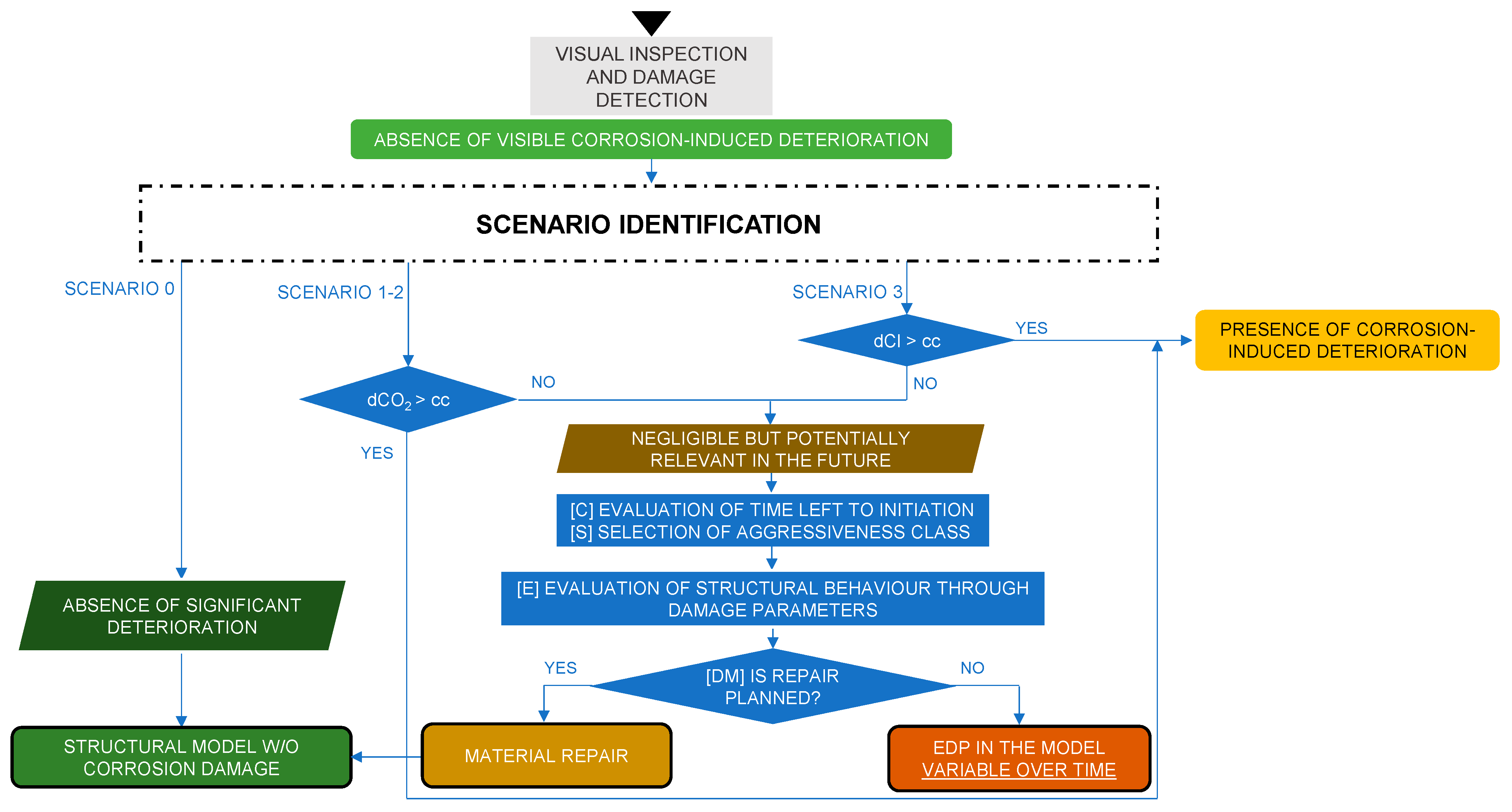 Buildings 12 00574 g007