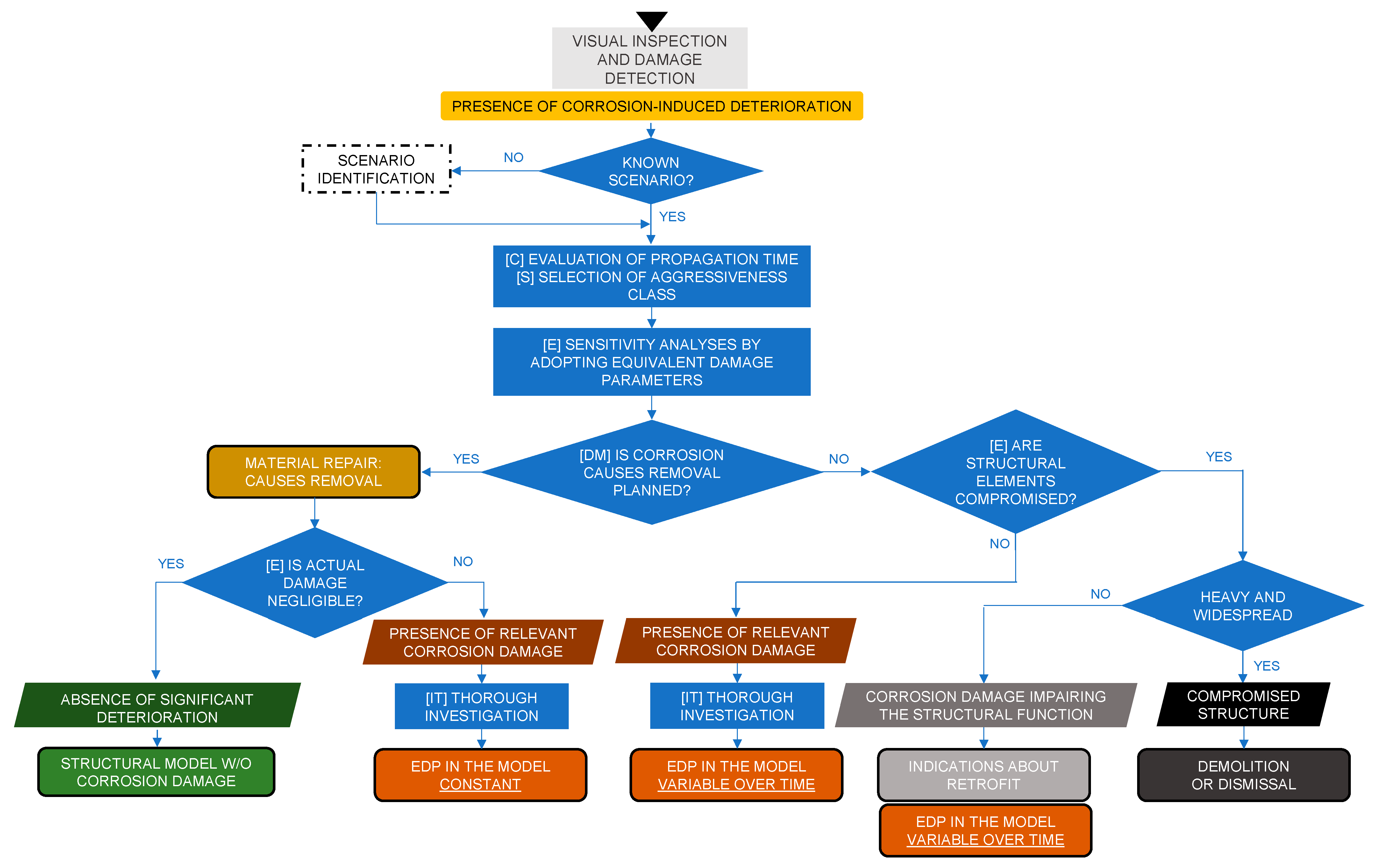Buildings 12 00574 g008