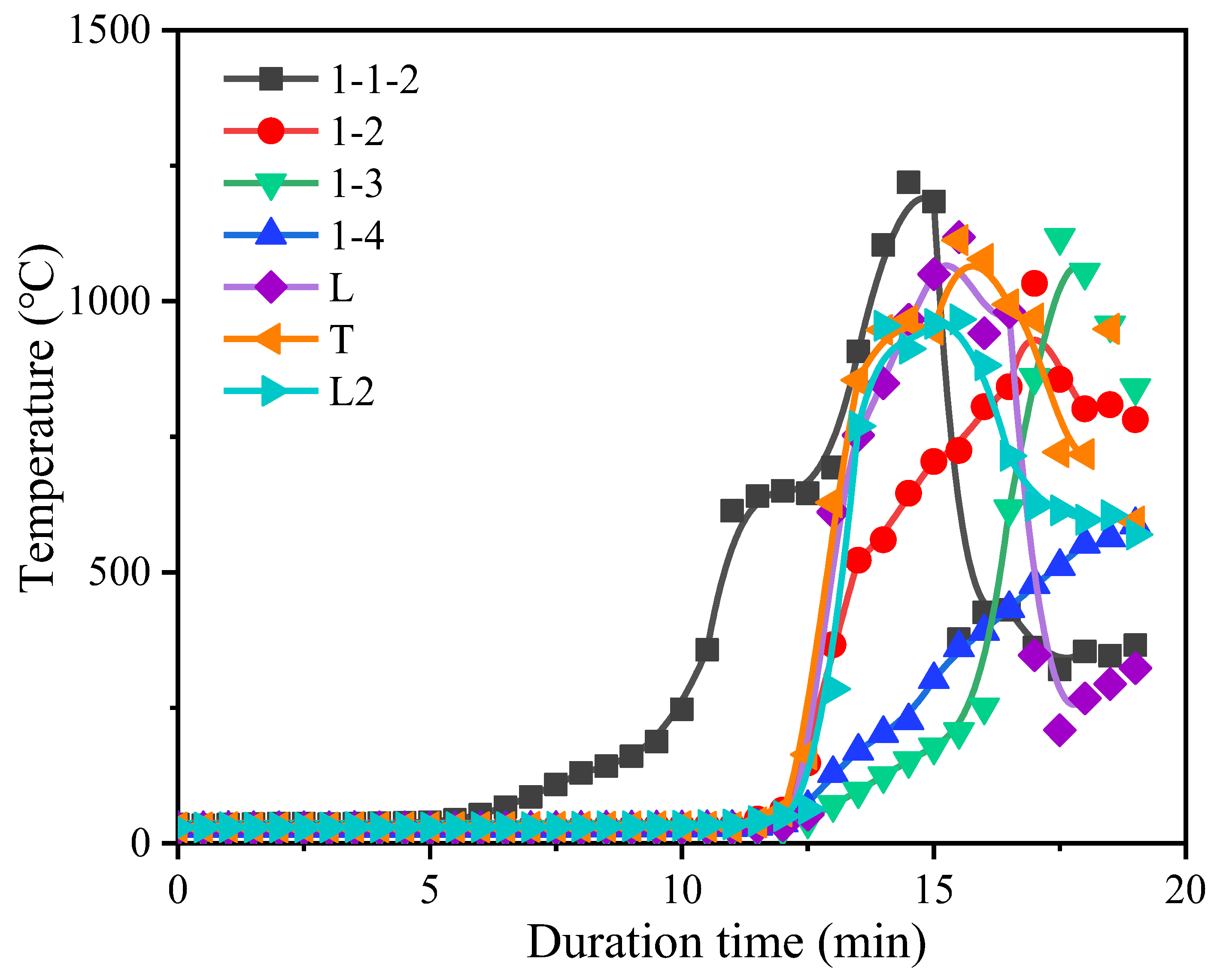 Buildings 12 00575 g007