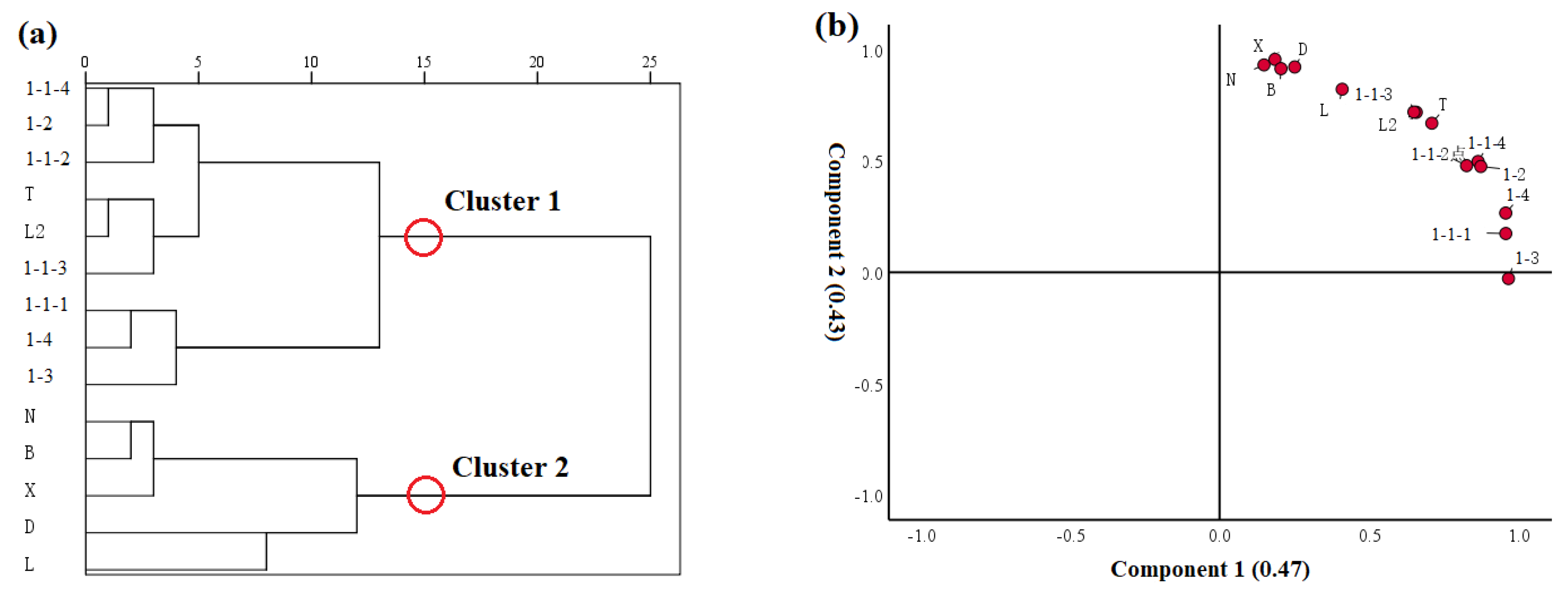Buildings 12 00575 g008