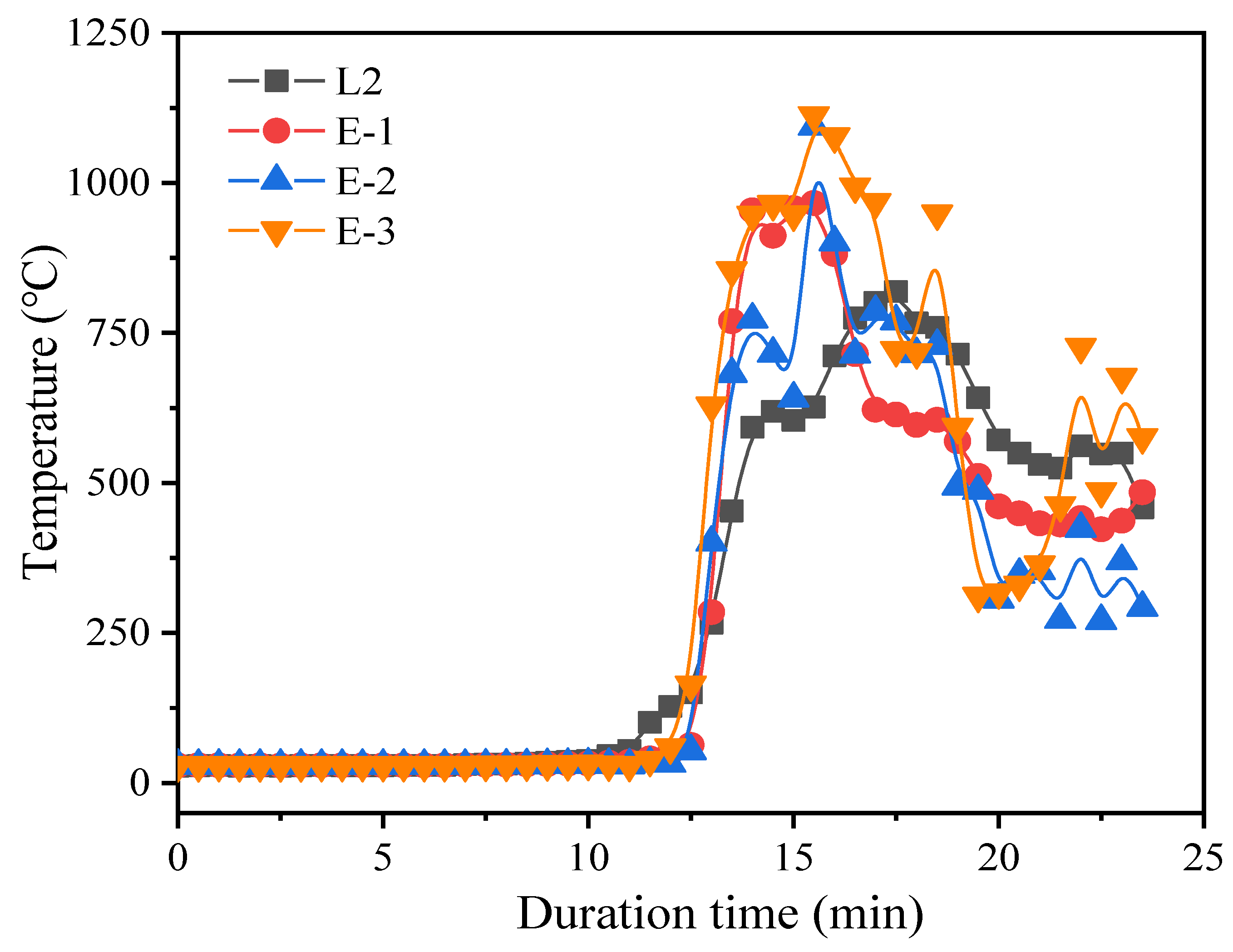 Buildings 12 00575 g009