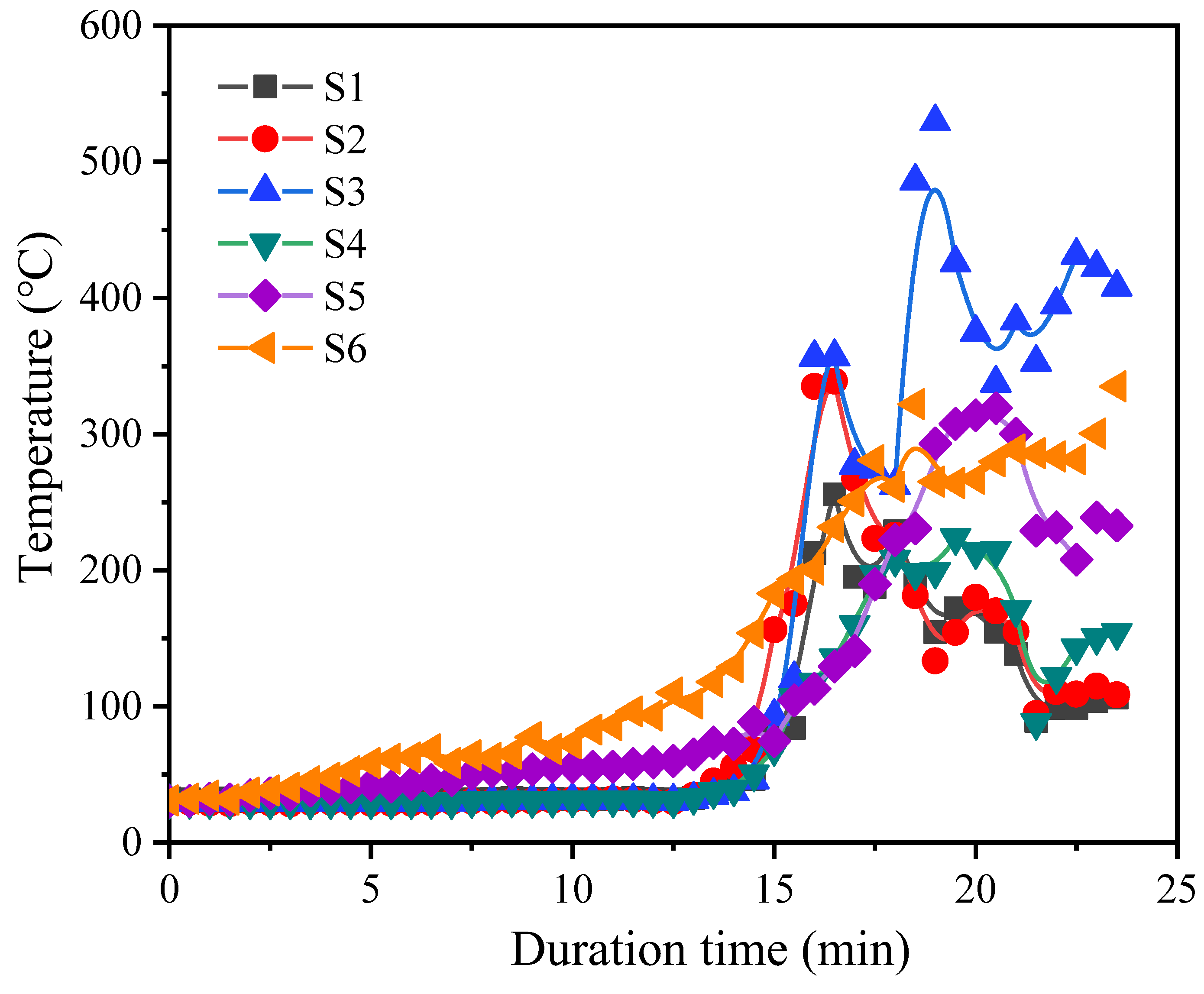 Buildings 12 00575 g012